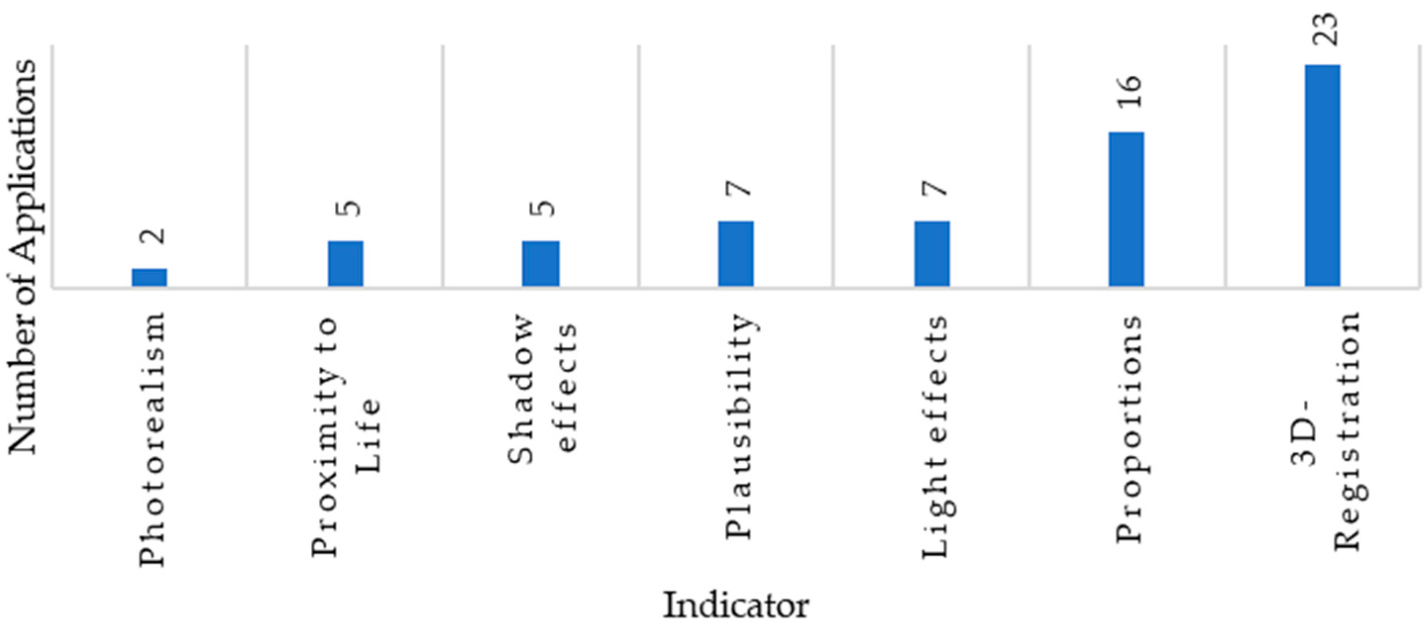 Education 14 00760 g010 Education 14 00760 g010