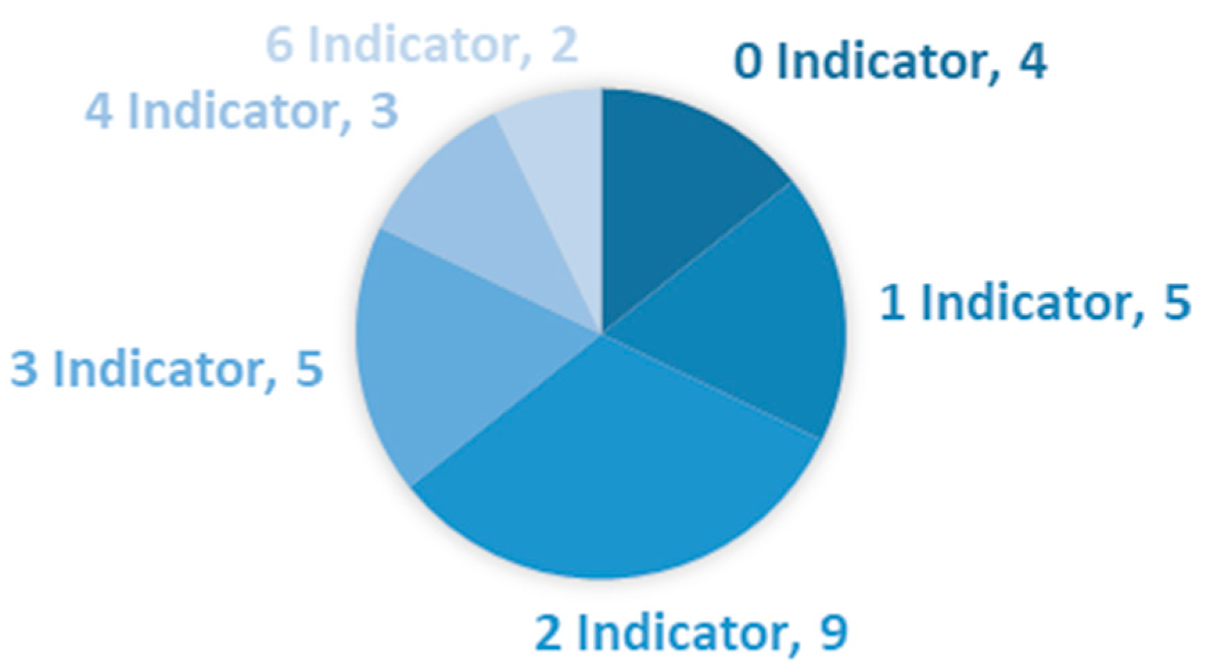 Education 14 00760 g011 Education 14 00760 g011