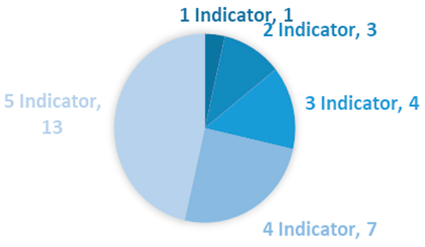 Education 14 00760 g012 Education 14 00760 g012