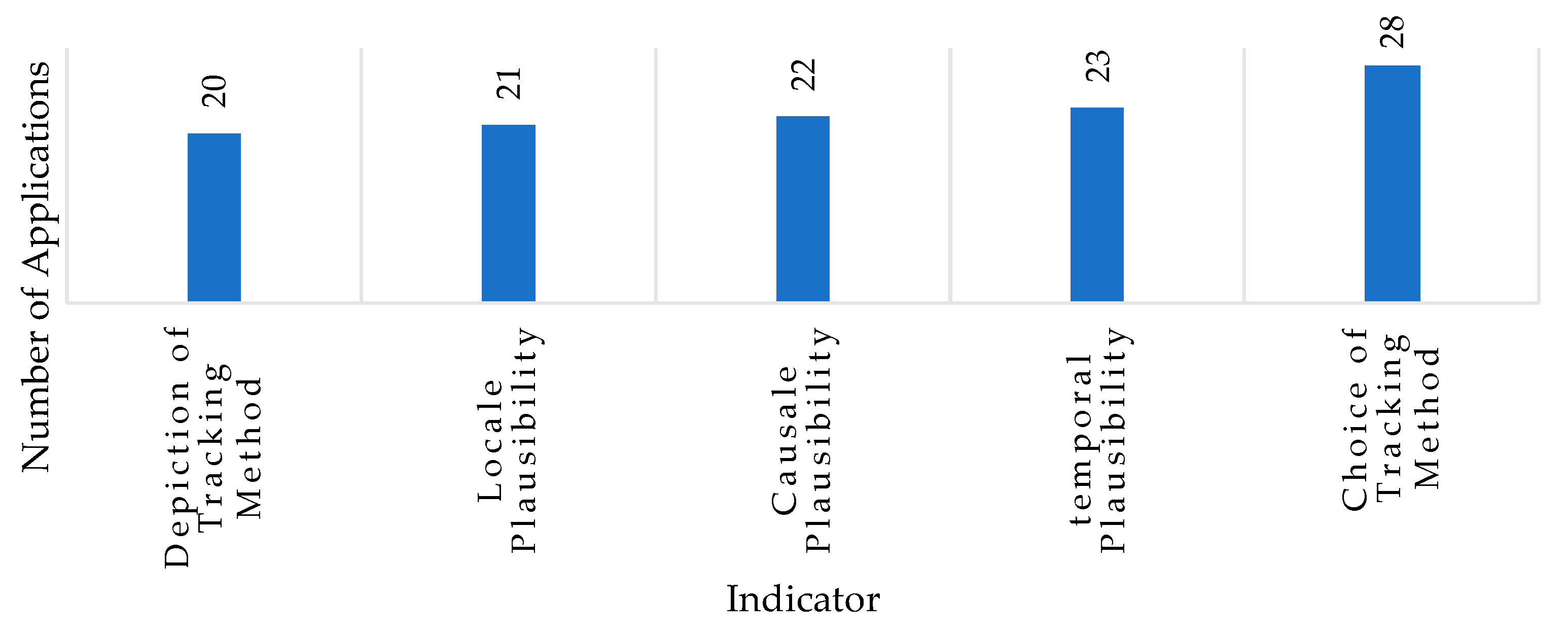 Education 14 00760 g013 Education 14 00760 g013