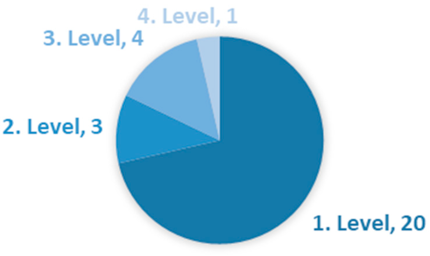 Education 14 00760 g014 Education 14 00760 g014