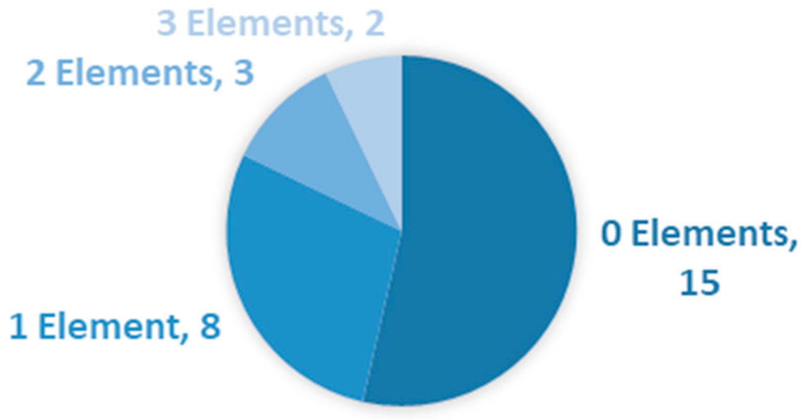 Education 14 00760 g015 Education 14 00760 g015