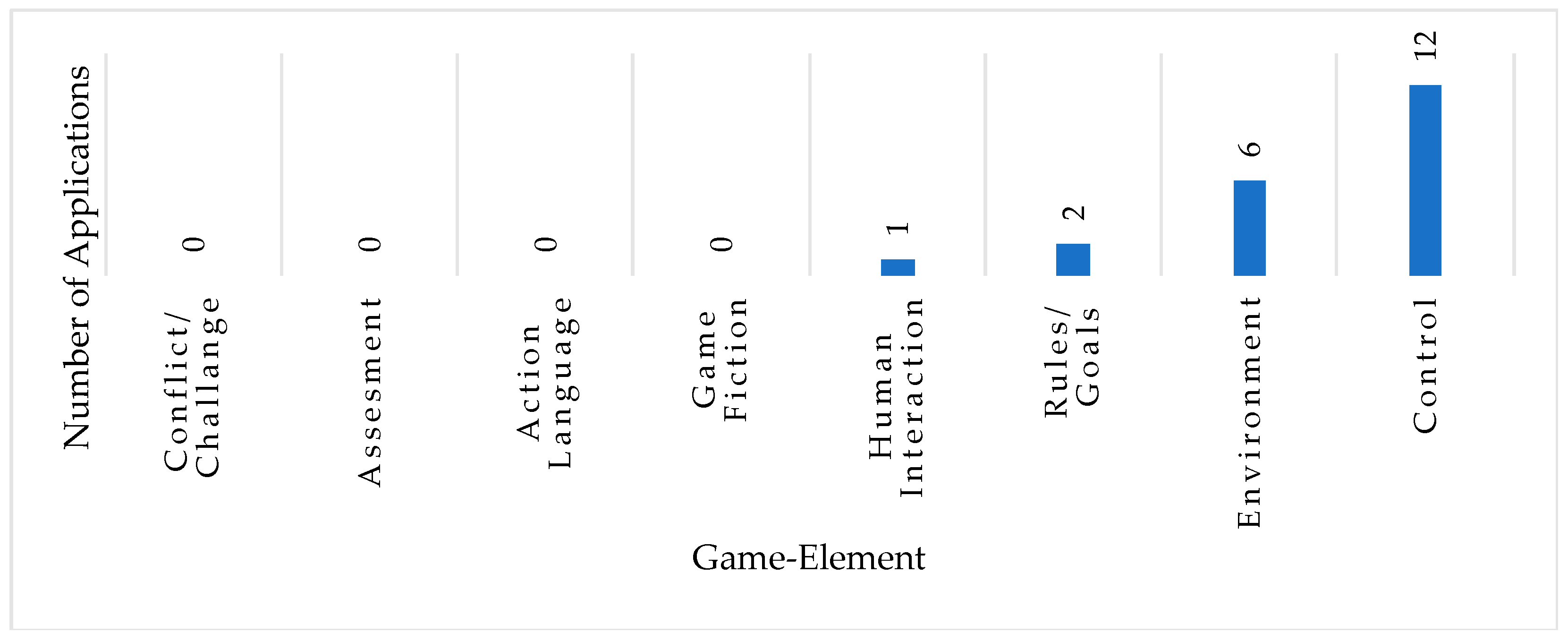Education 14 00760 g016 Education 14 00760 g016
