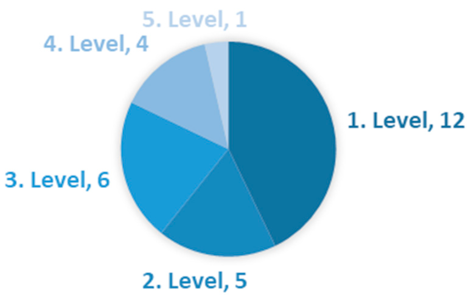 Education 14 00760 g017 Education 14 00760 g017