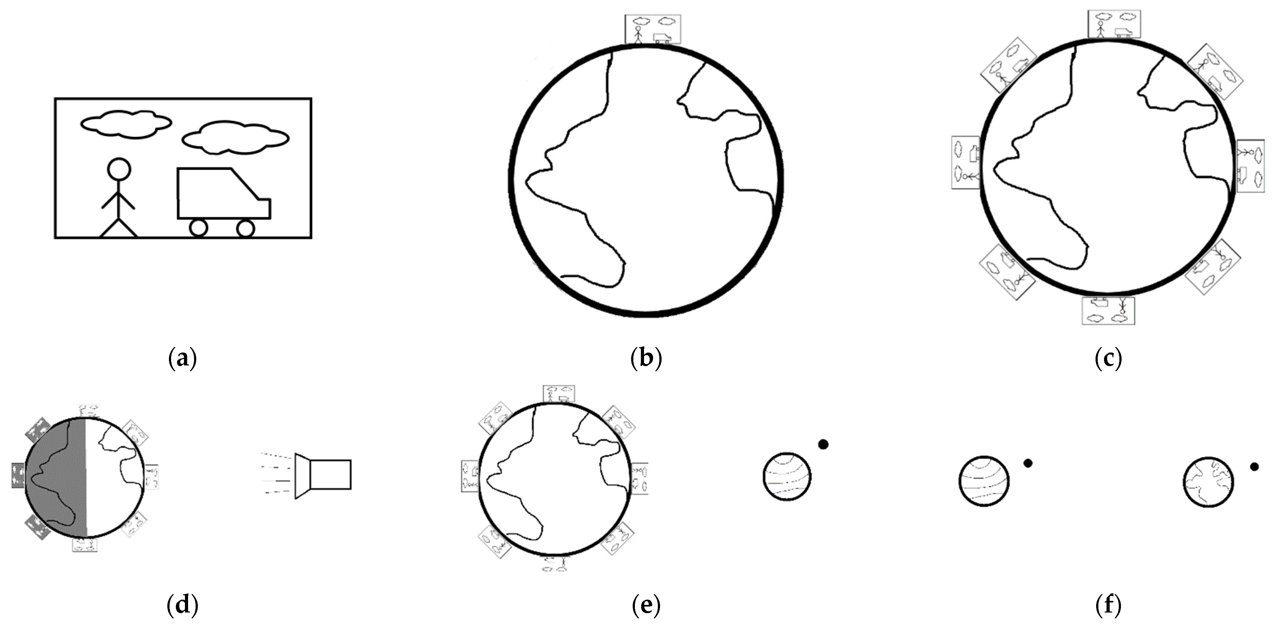 From the Spherical Earth Model to the Globe The Effectiveness of a Planetary Model Building Intervention