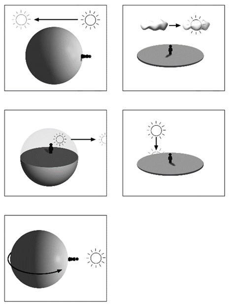 Education 14 00761 i009