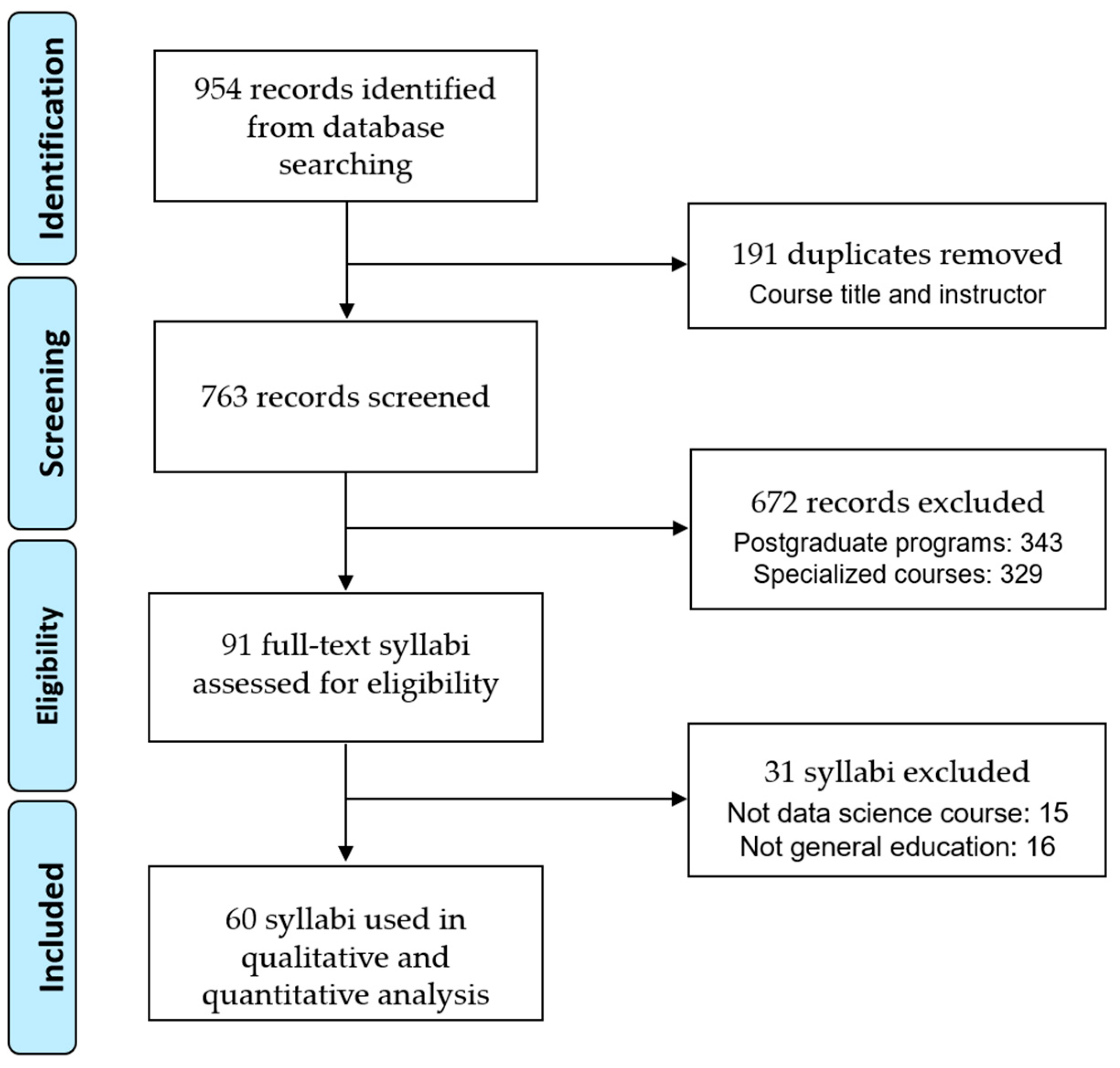 Education 14 00763 g001