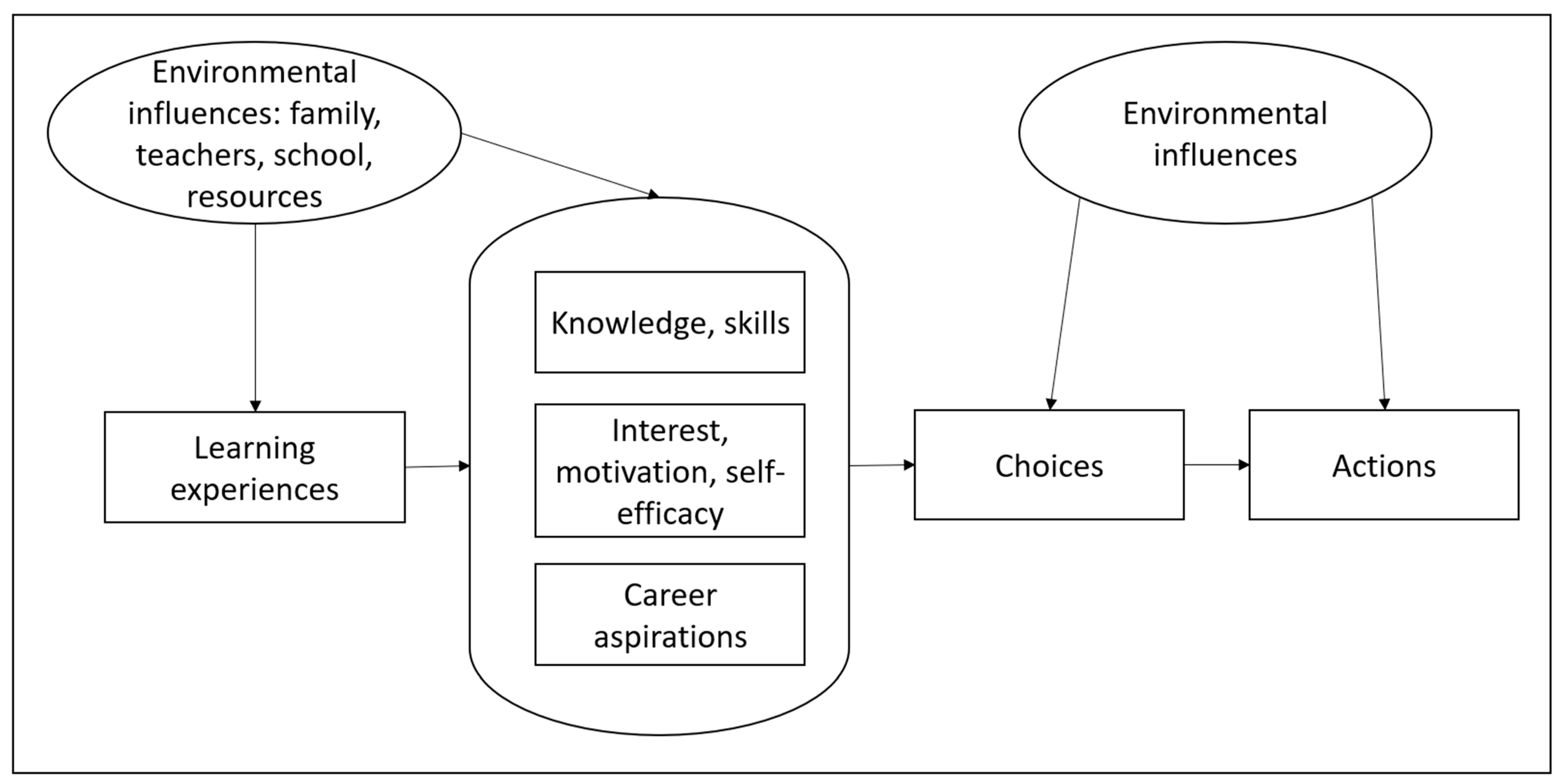 Education 14 00767 g001