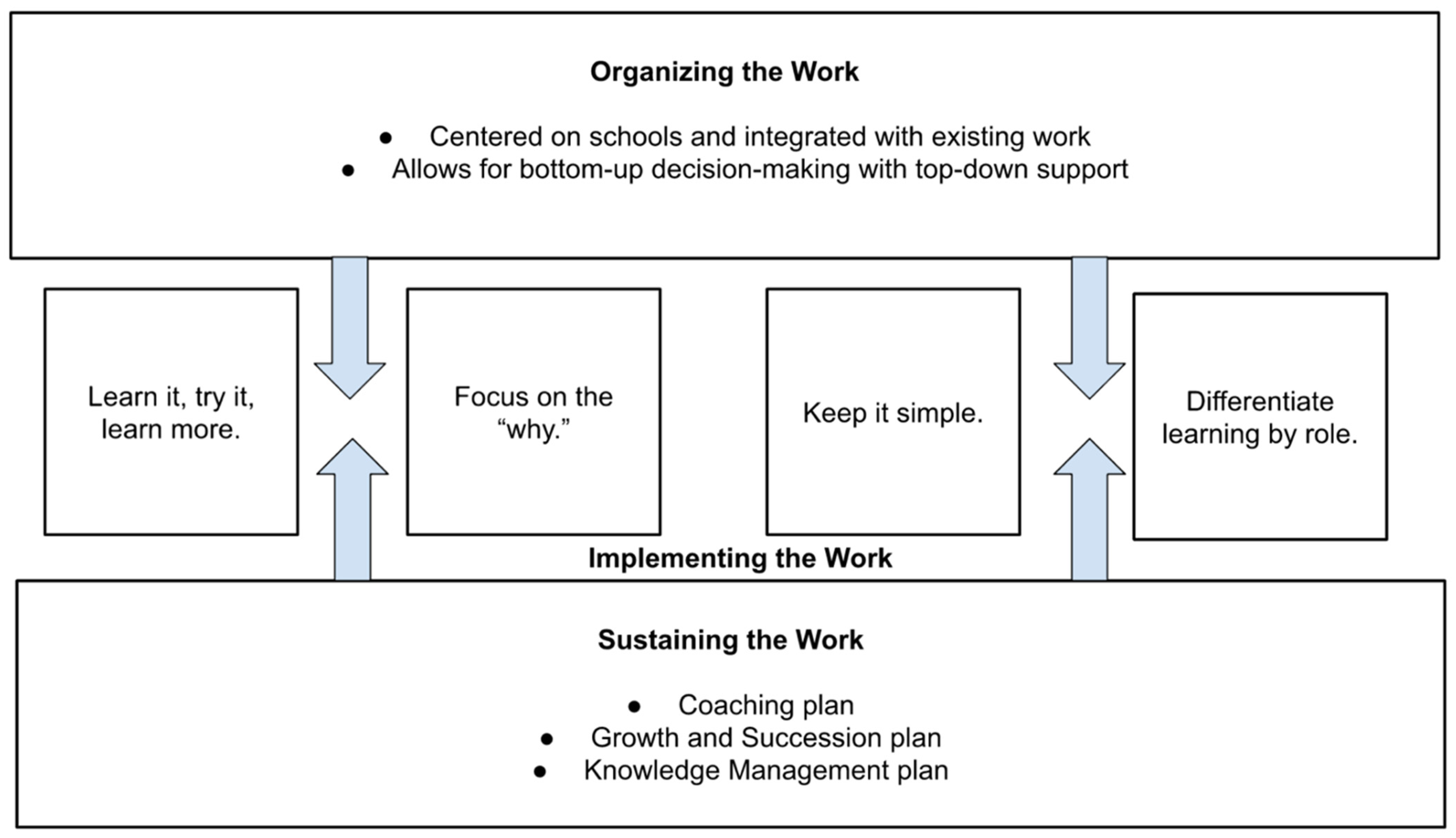 Education 14 00770 g001