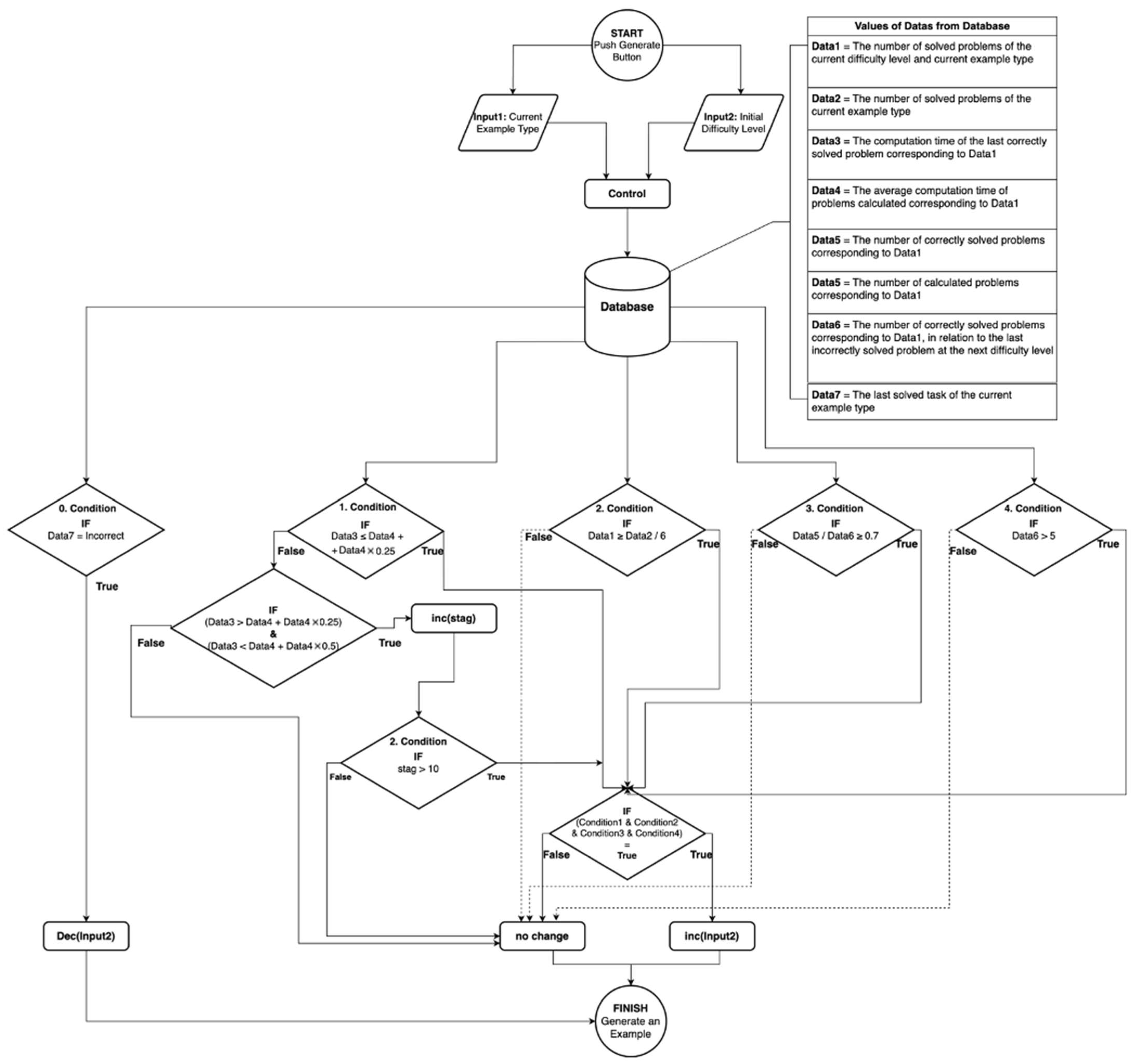 Education 14 00773 g007