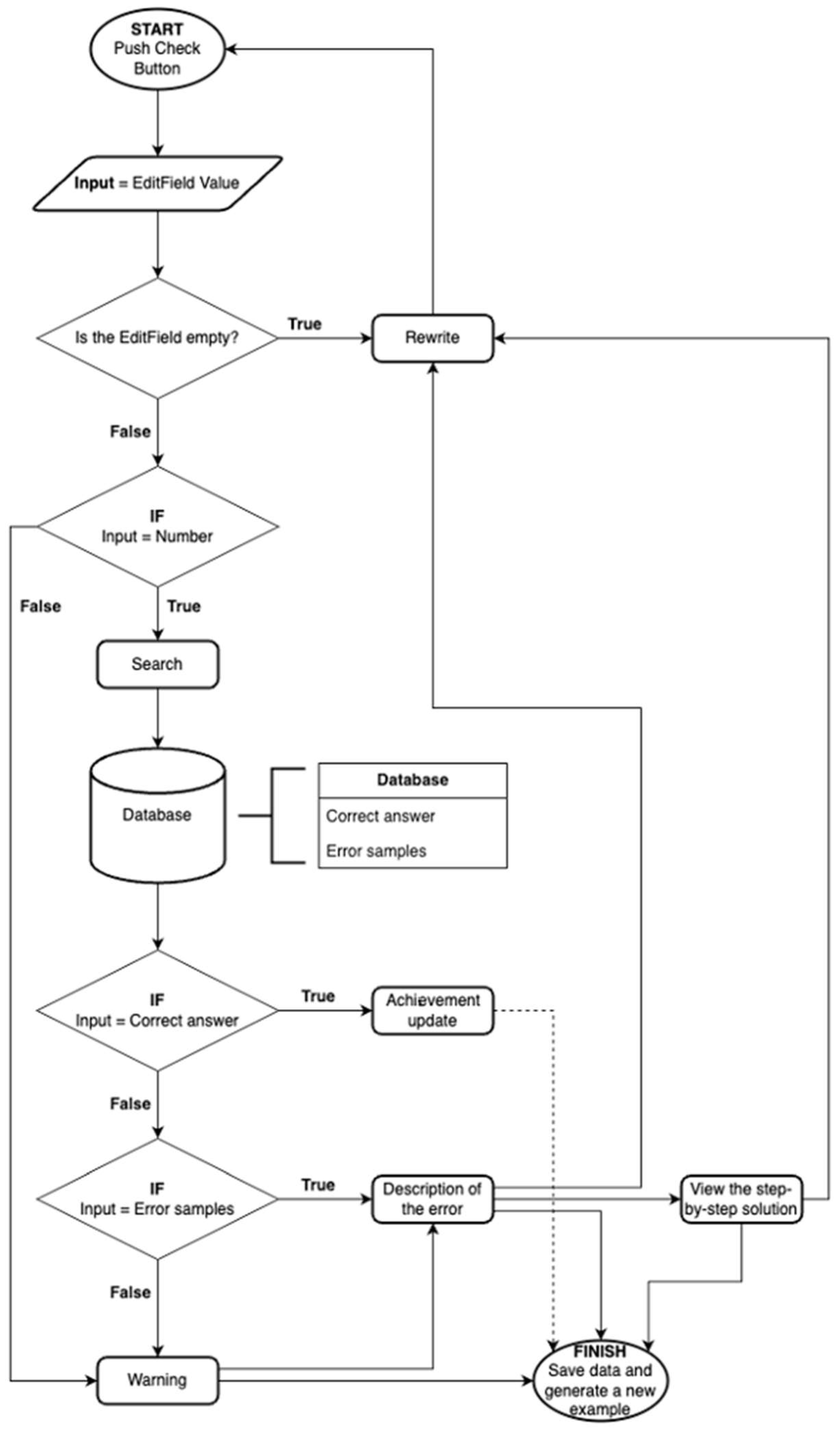 Education 14 00773 g008