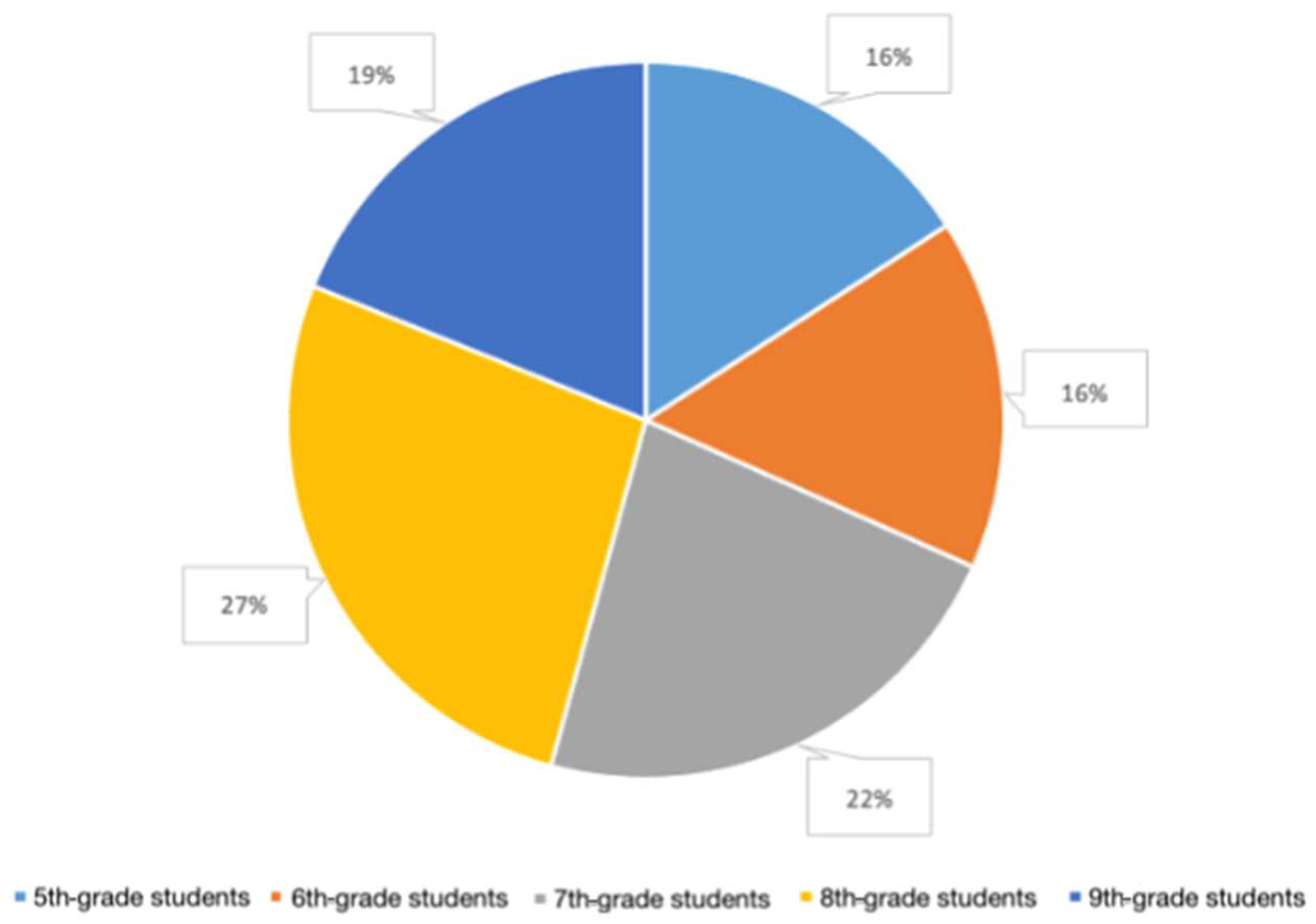 Education 14 00773 g009
