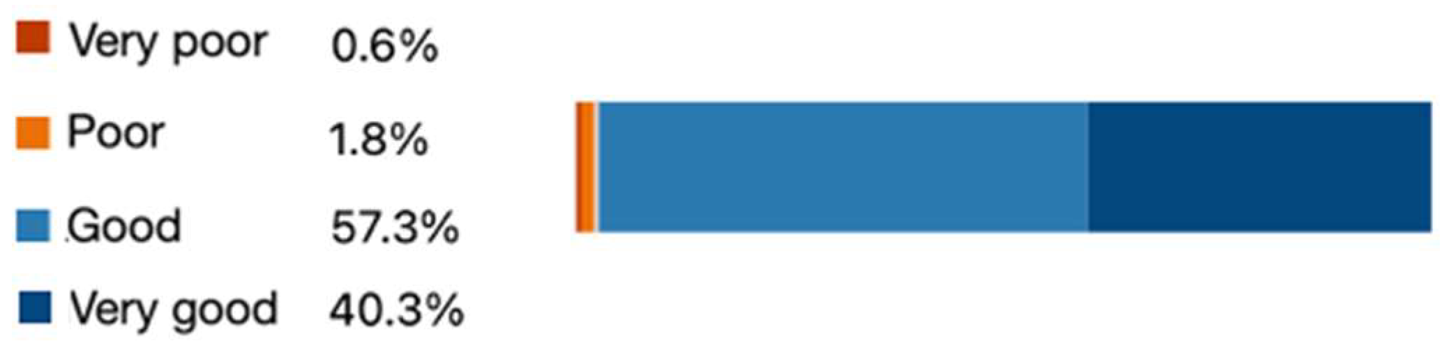 Education 14 00773 g010