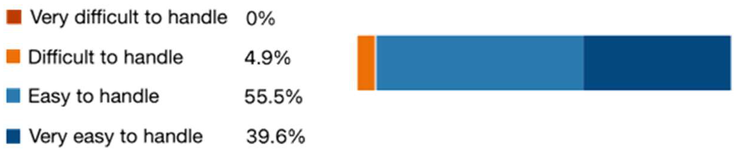 Education 14 00773 g011