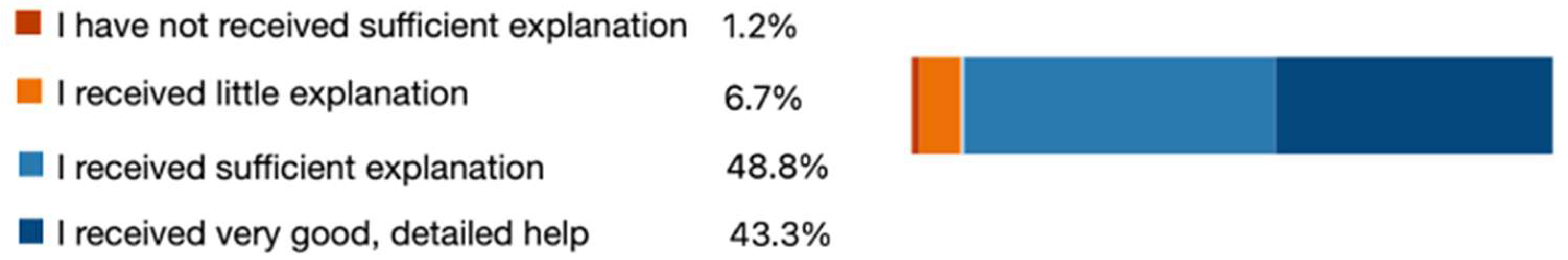 Education 14 00773 g012