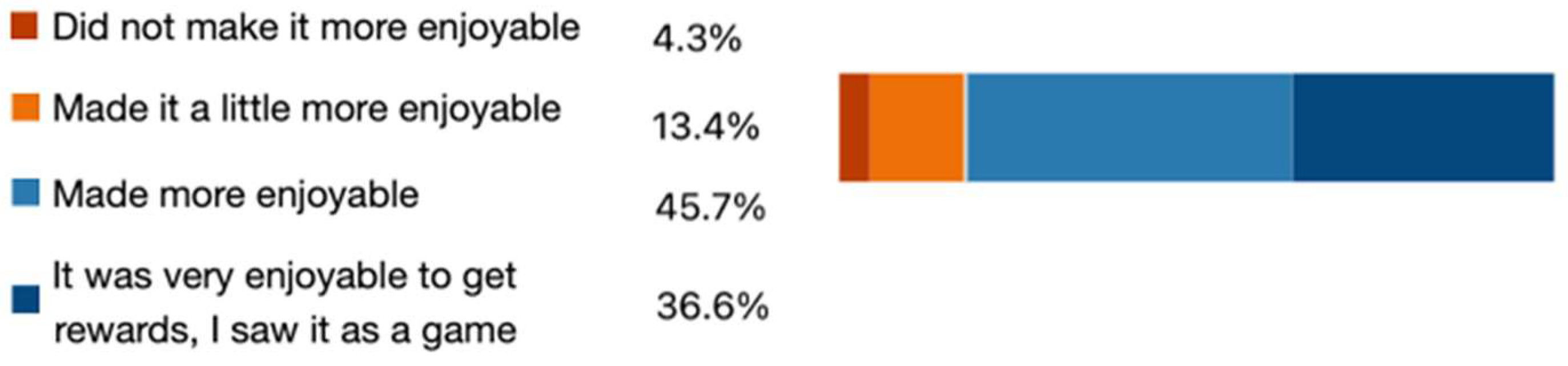 Education 14 00773 g013