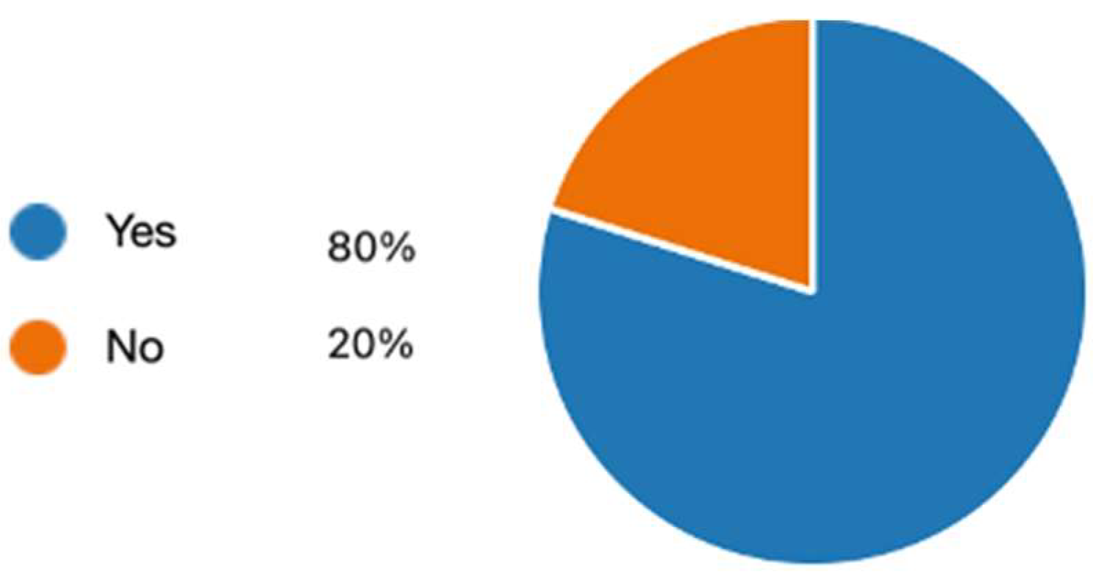 Education 14 00773 g014