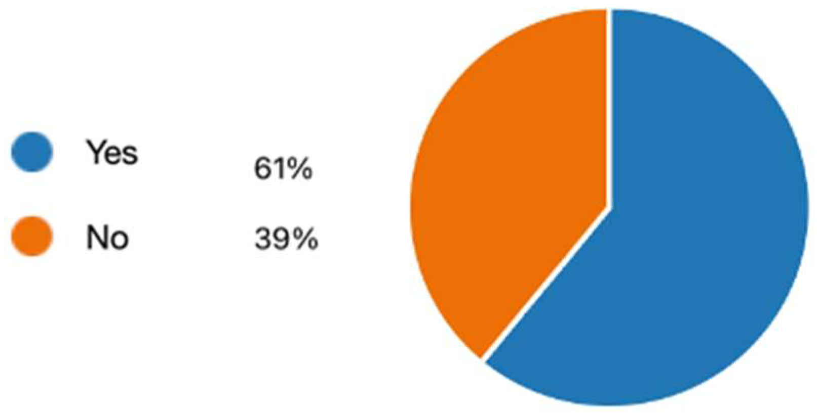 Education 14 00773 g015