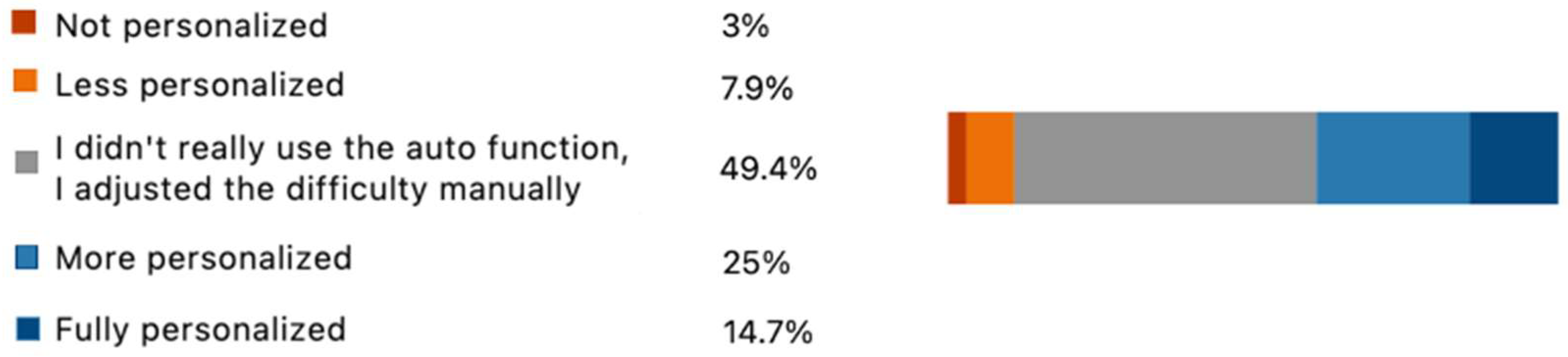 Education 14 00773 g016