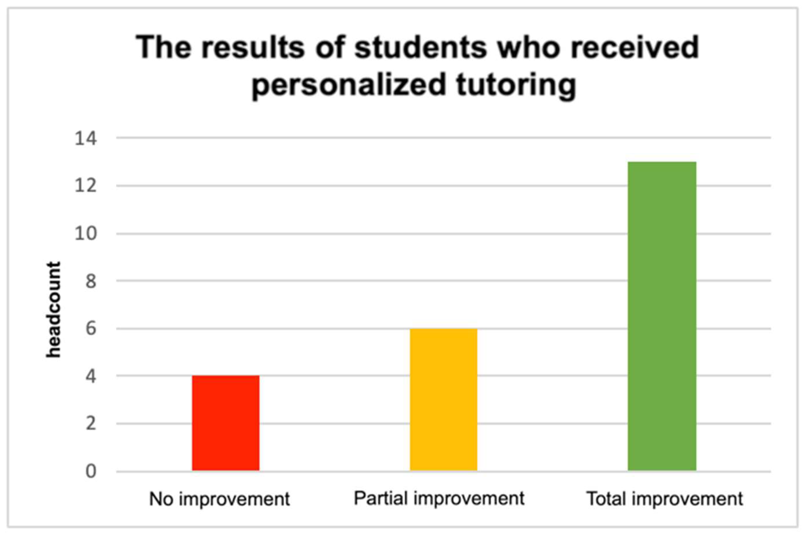 Education 14 00773 g017
