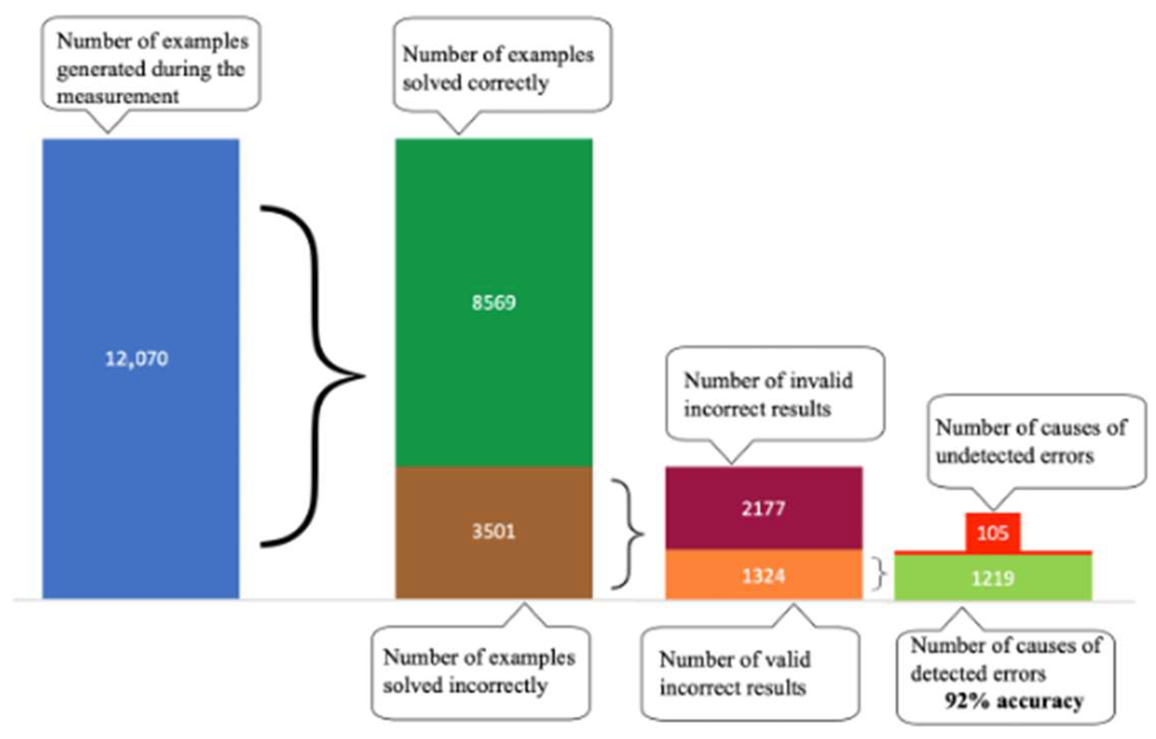 Education 14 00773 g018