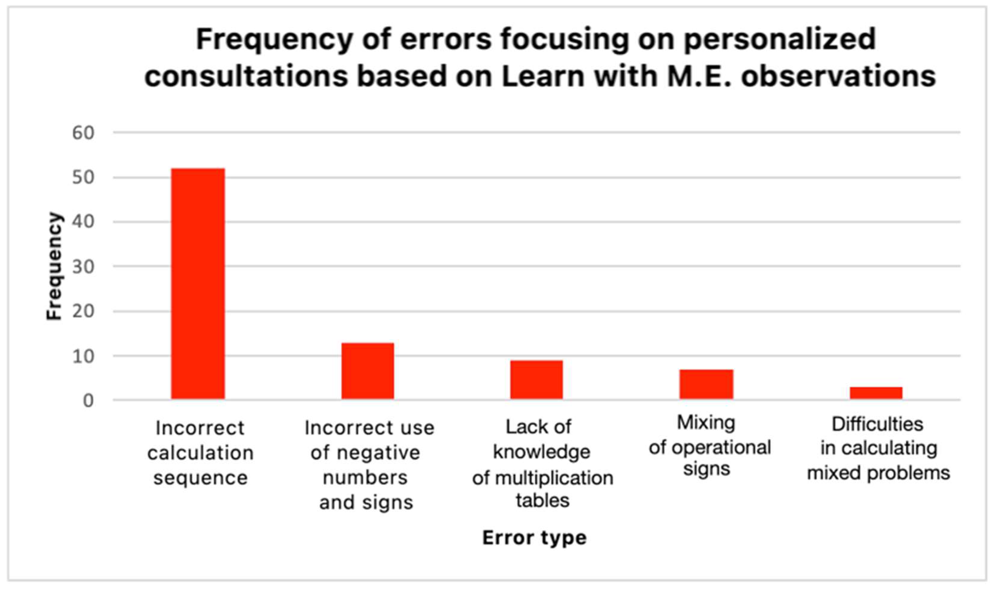 Education 14 00773 g020