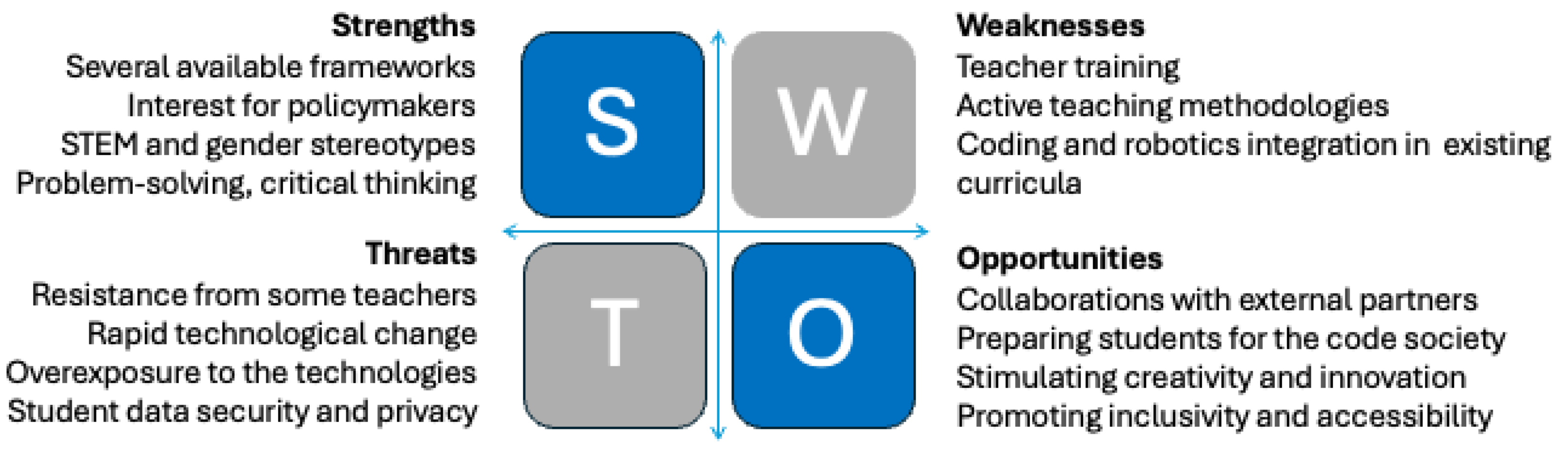 Education 14 00774 g001 Education 14 00774 g001