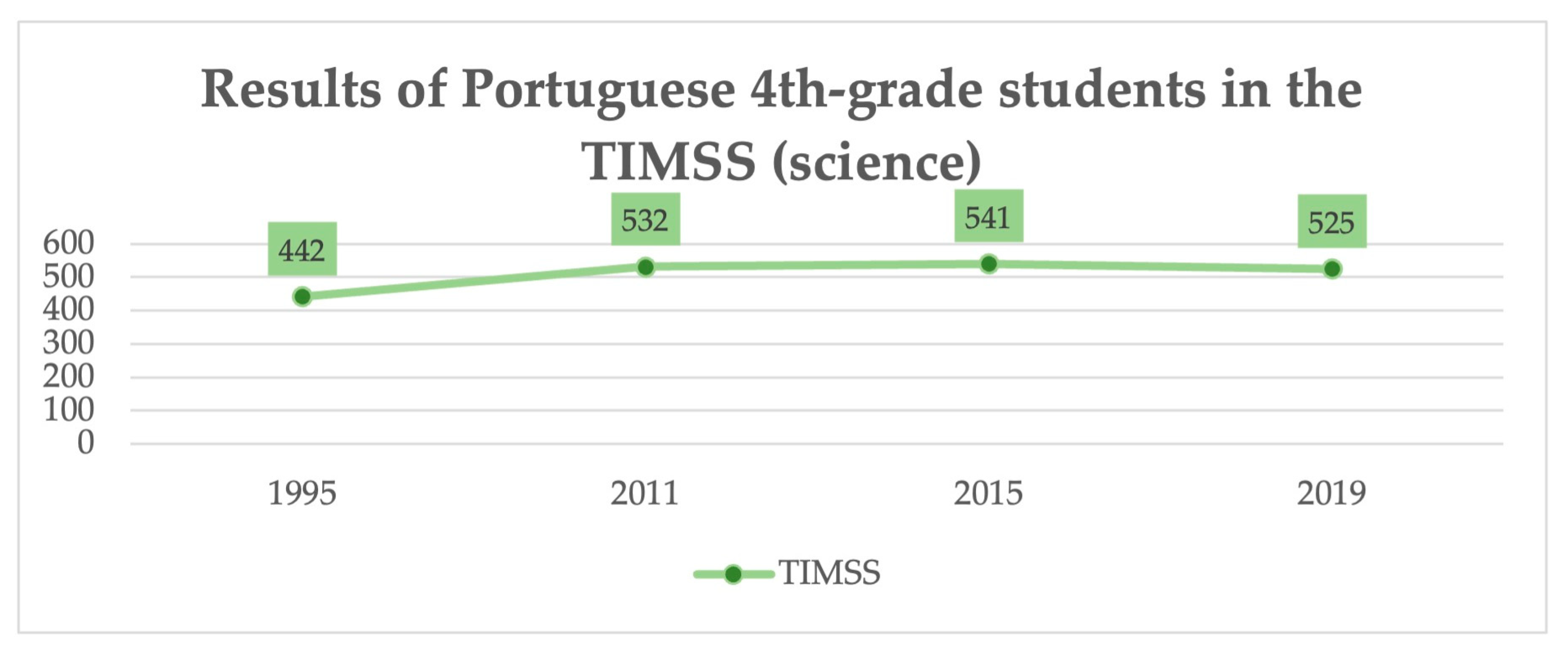 Education 14 00782 g001