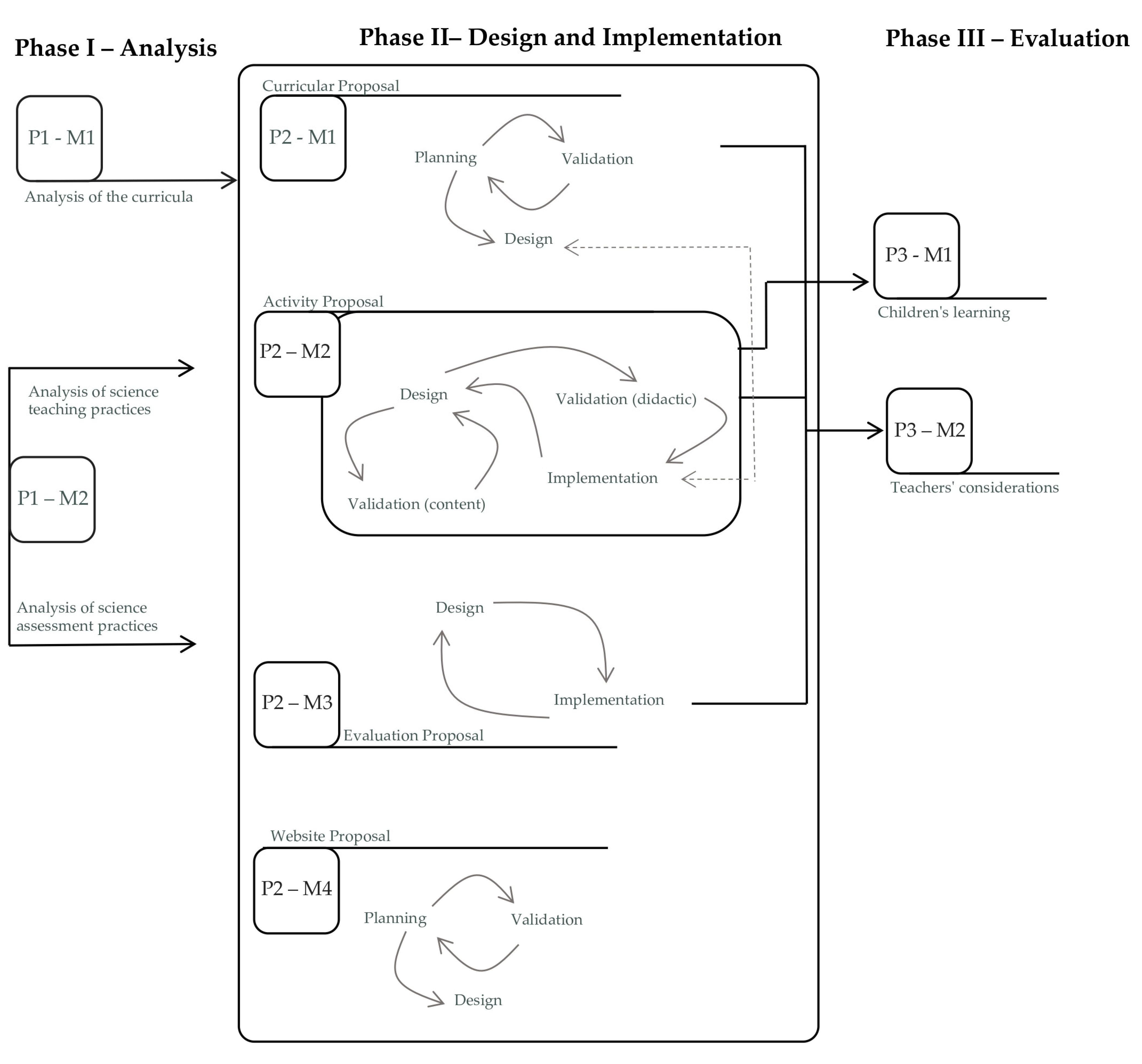 Education 14 00782 g003