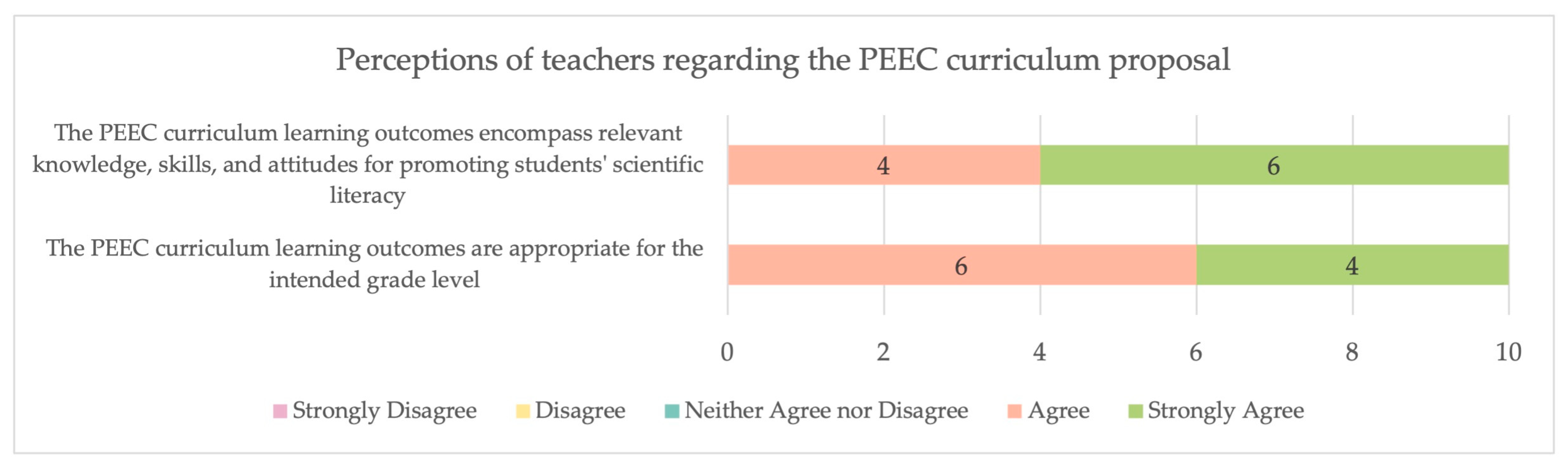 Education 14 00782 g007