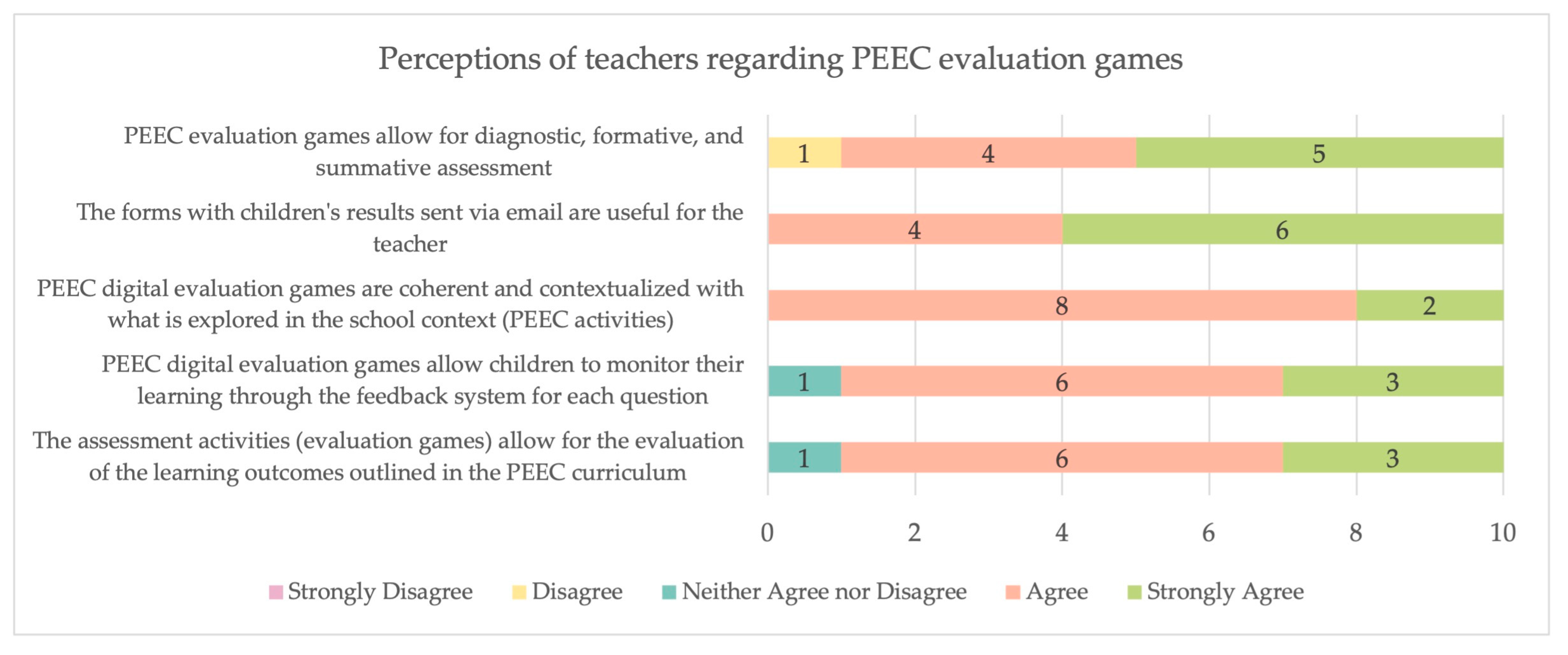 Education 14 00782 g009