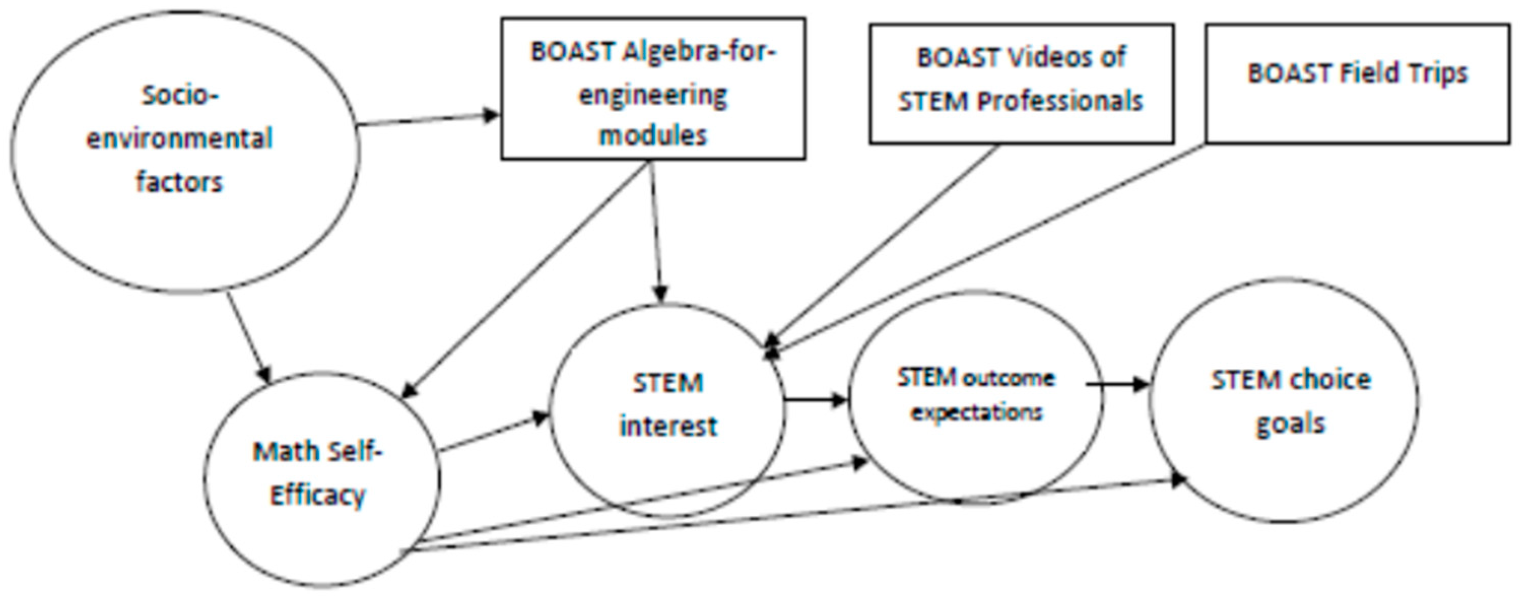 Education 14 00789 g001