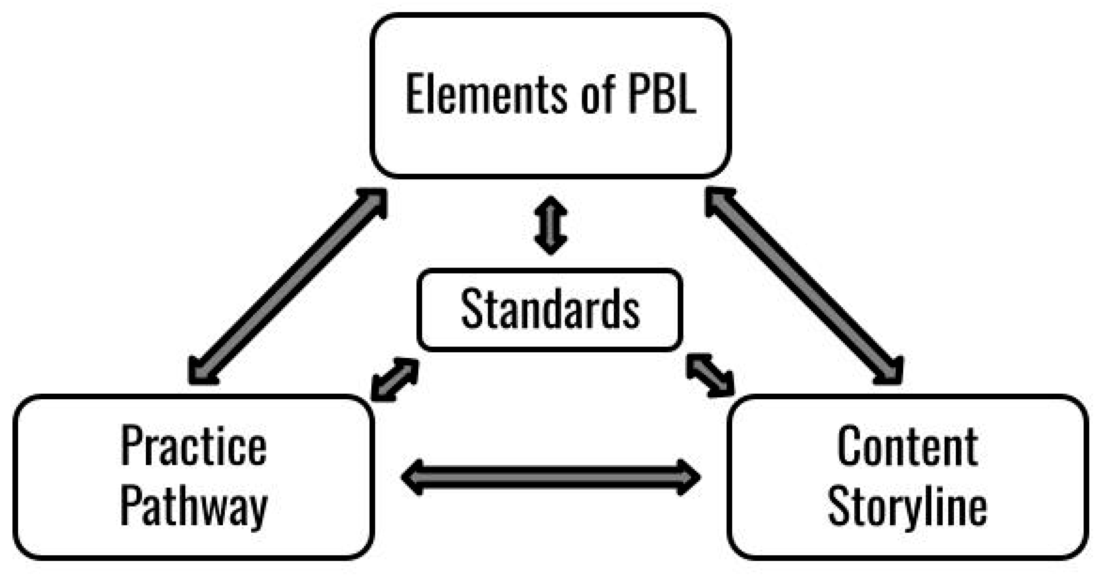 Education 14 00793 g001