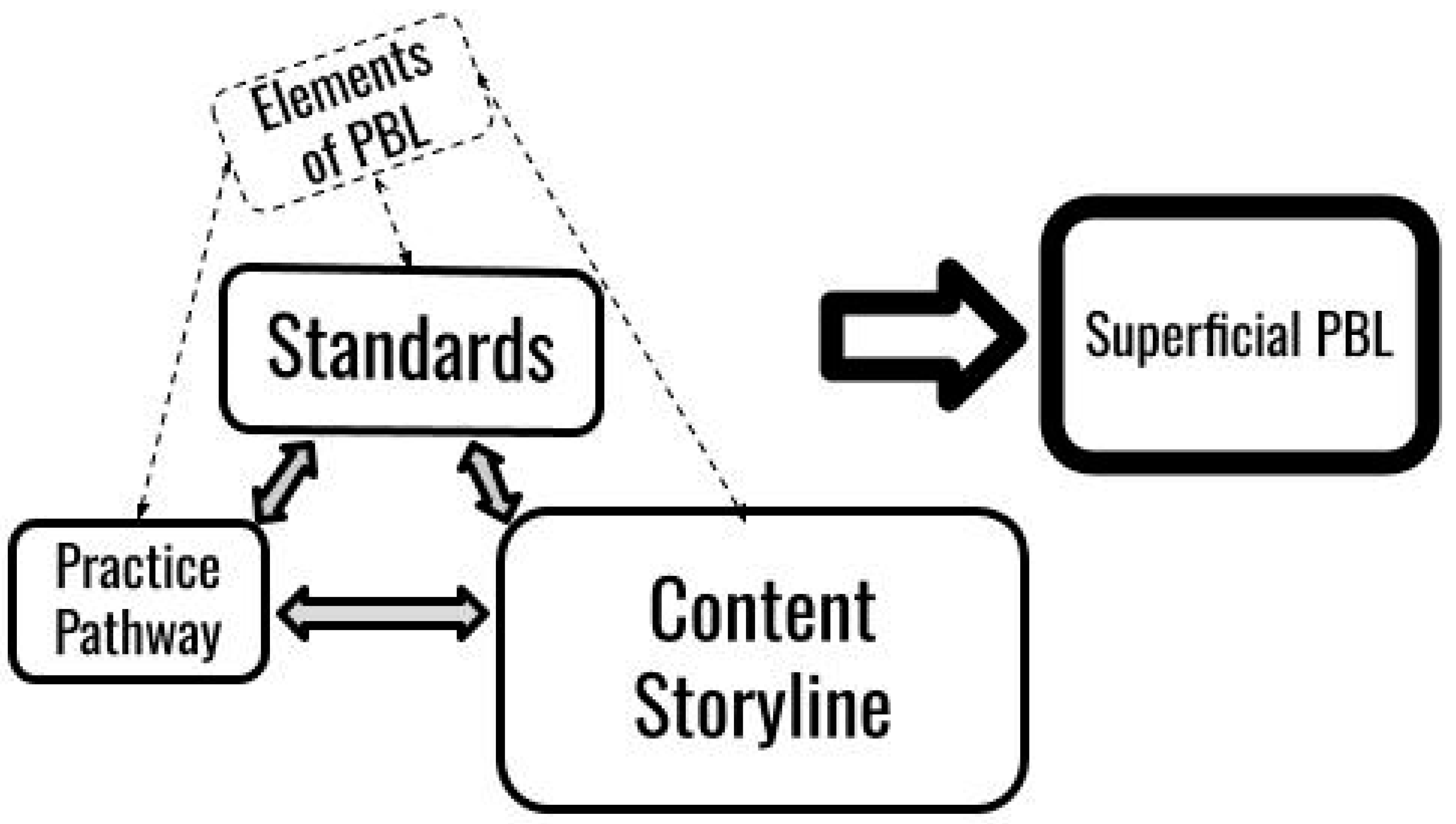 Education 14 00793 g002