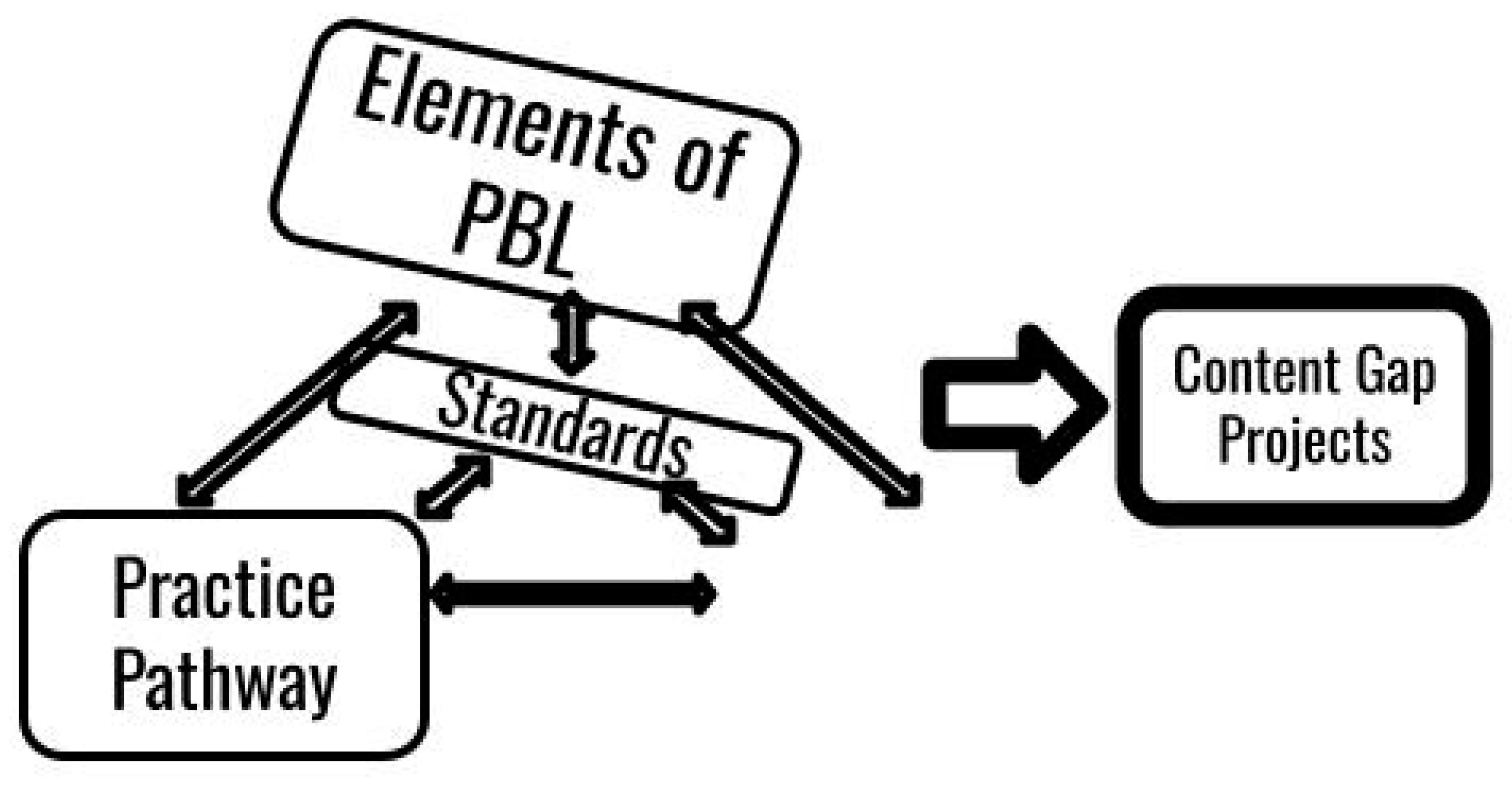 Education 14 00793 g003