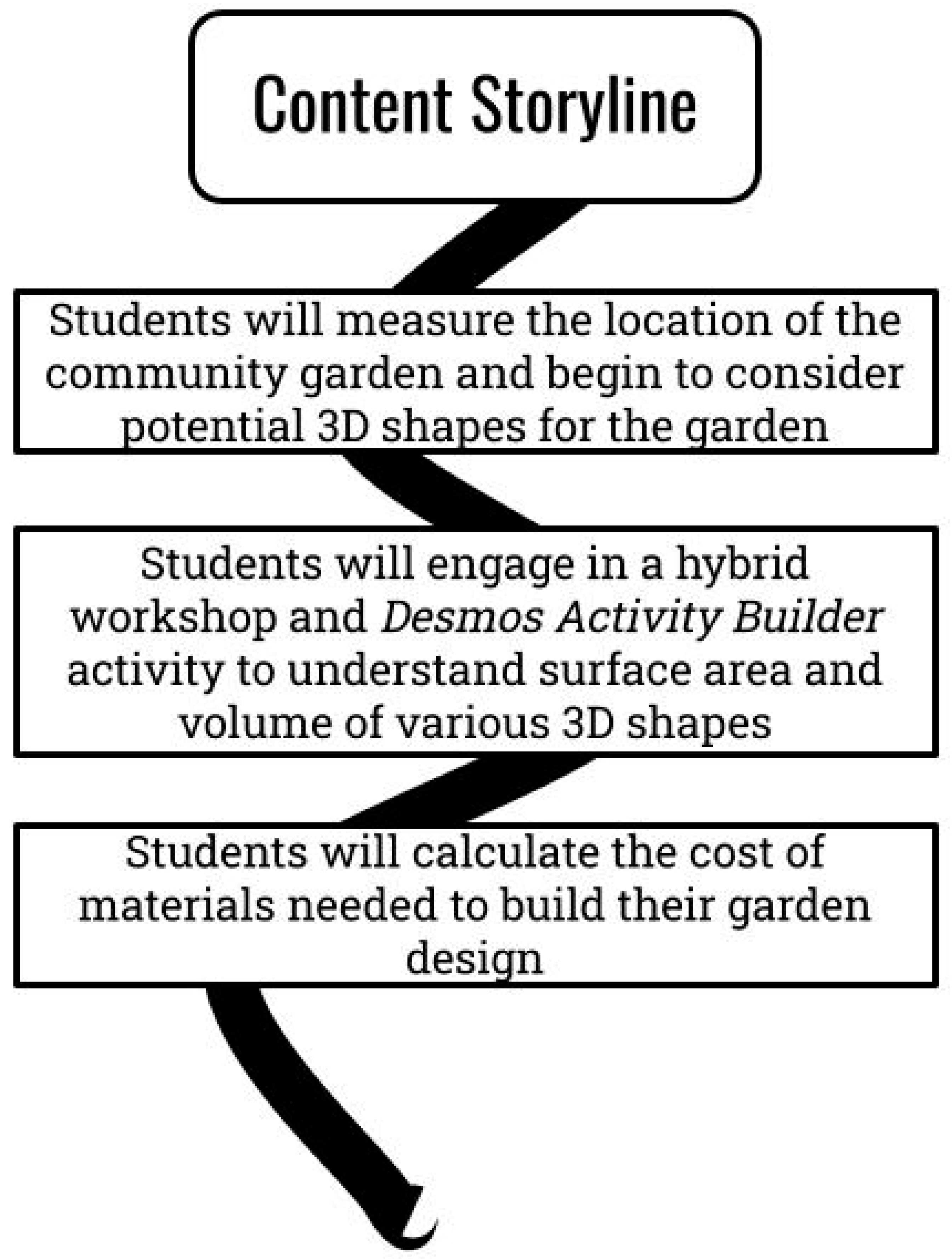 Education 14 00793 g007