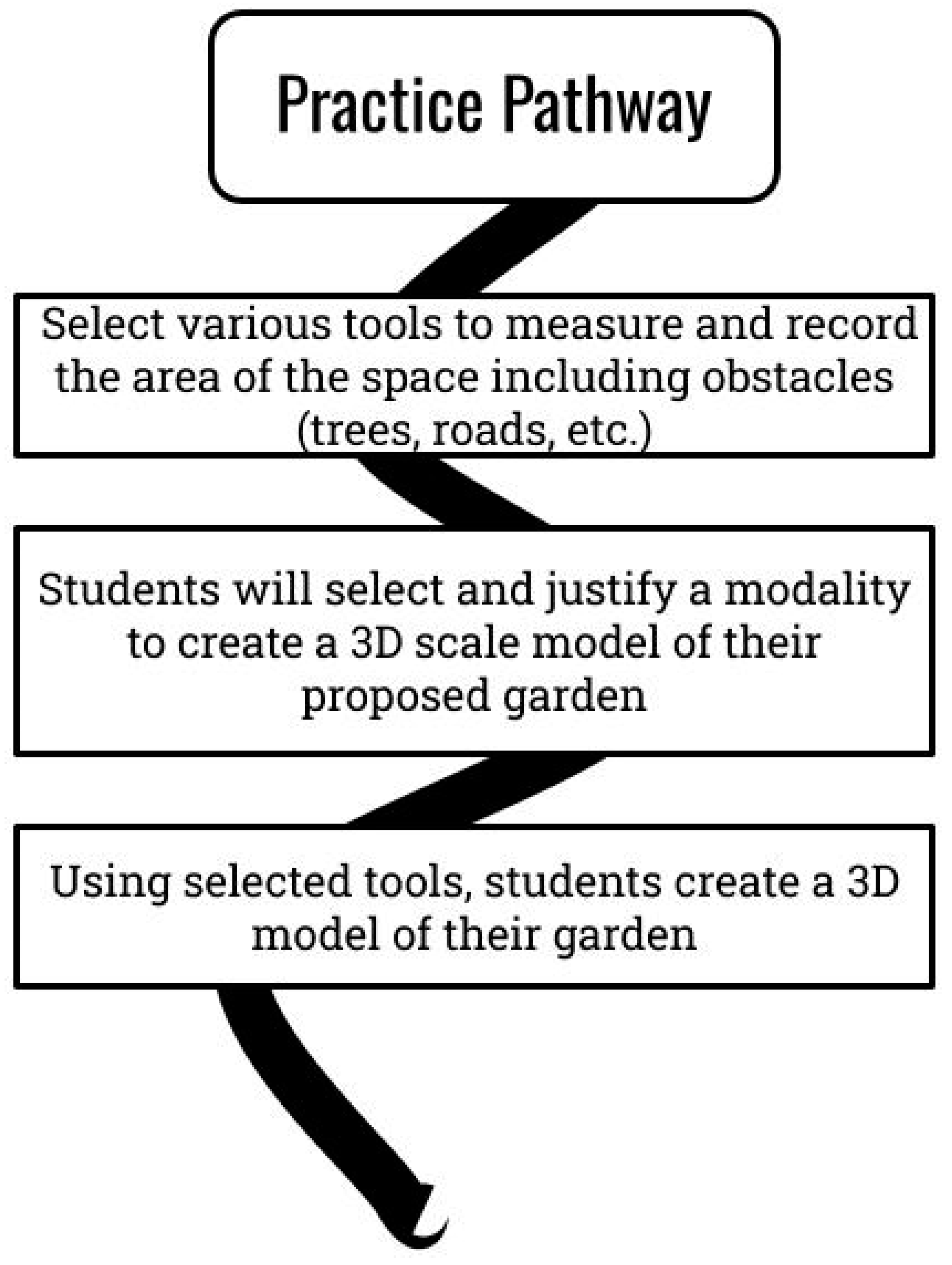 Education 14 00793 g009