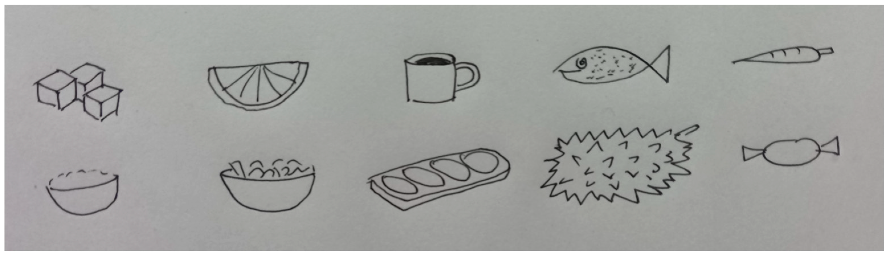 Education 14 00795 i001