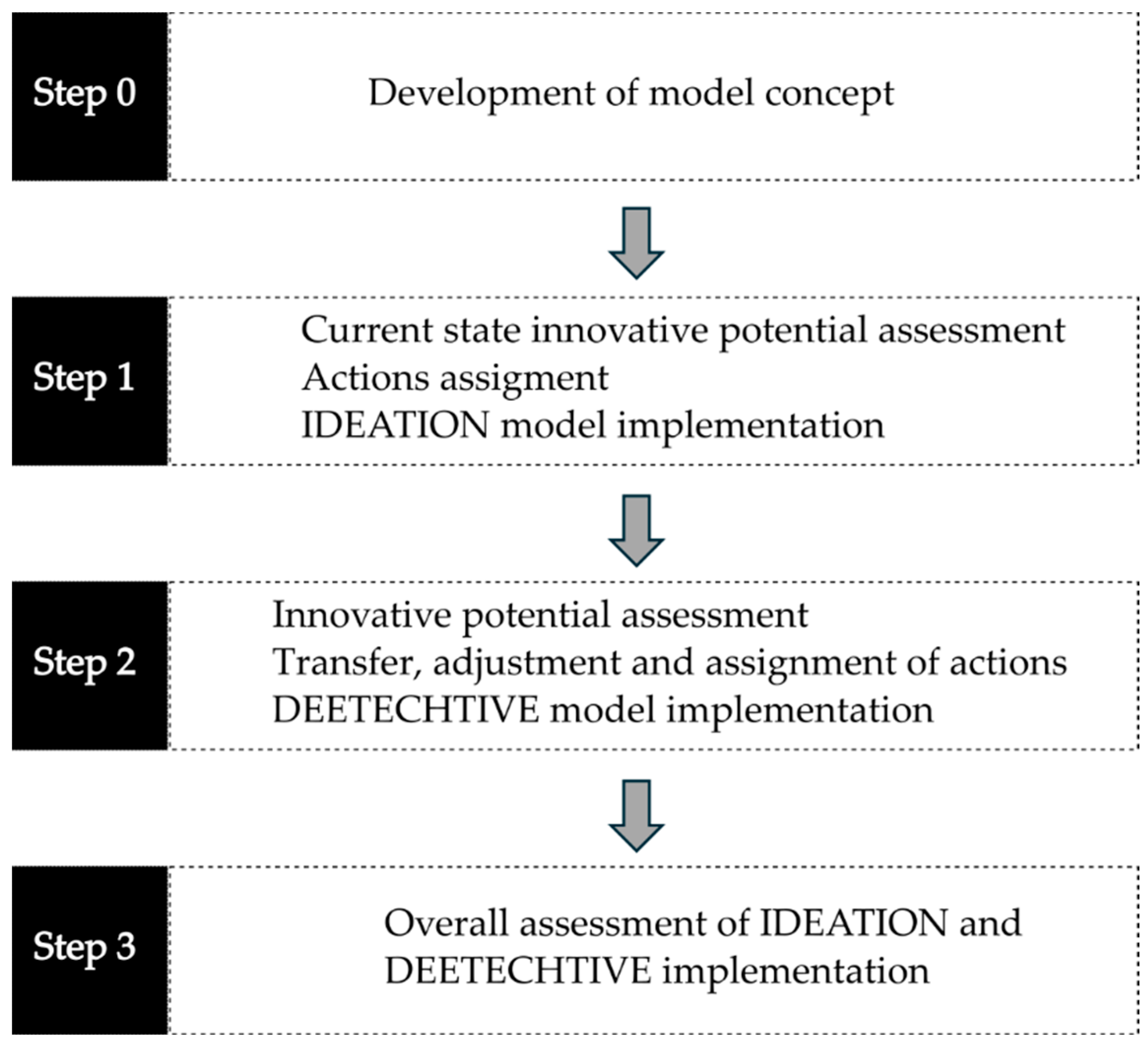 Education 14 00797 g001 Education 14 00797 g001
