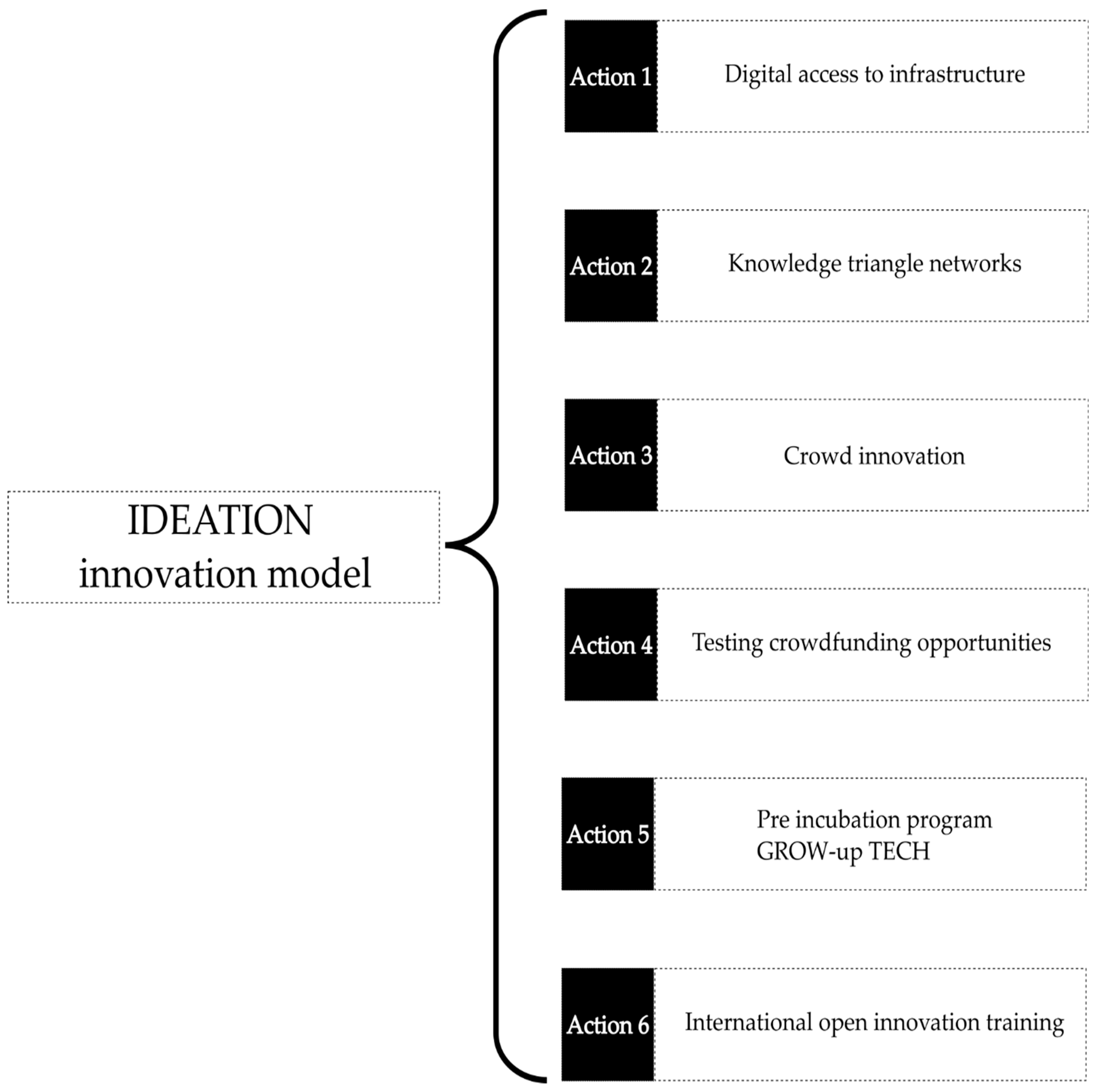 Education 14 00797 g002 Education 14 00797 g002