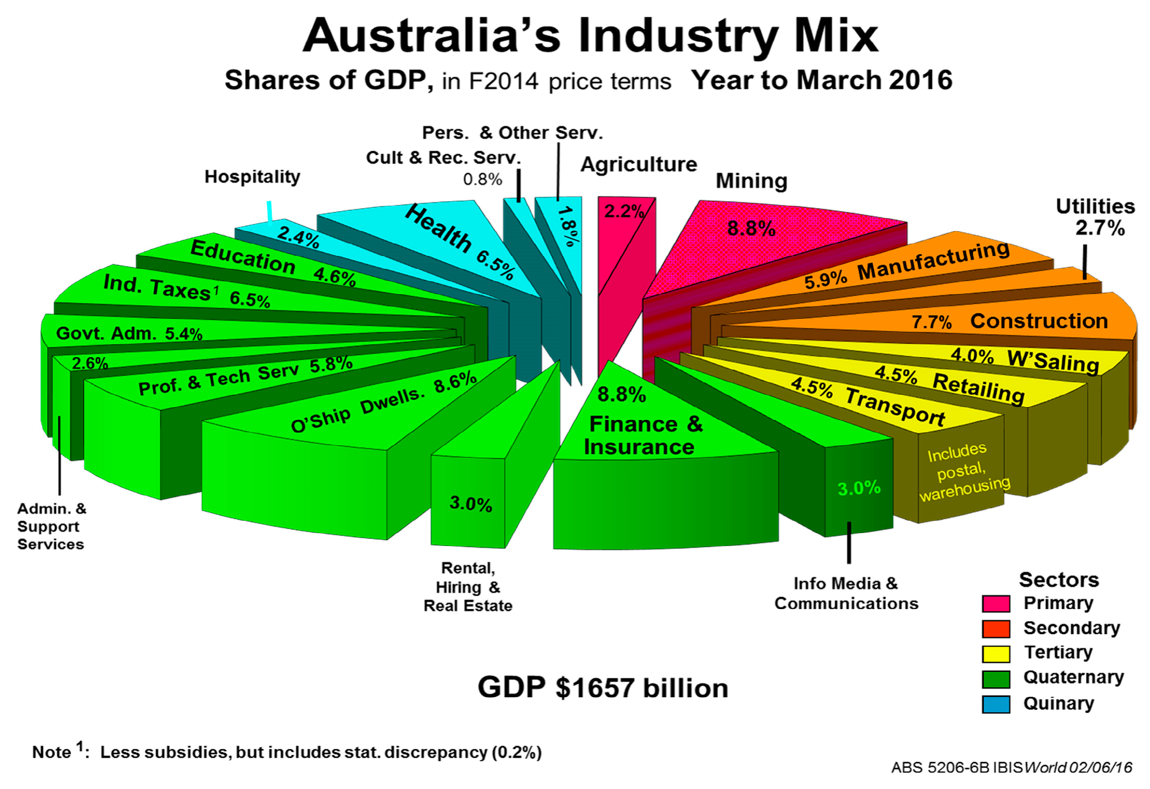 Education 14 00798 g003