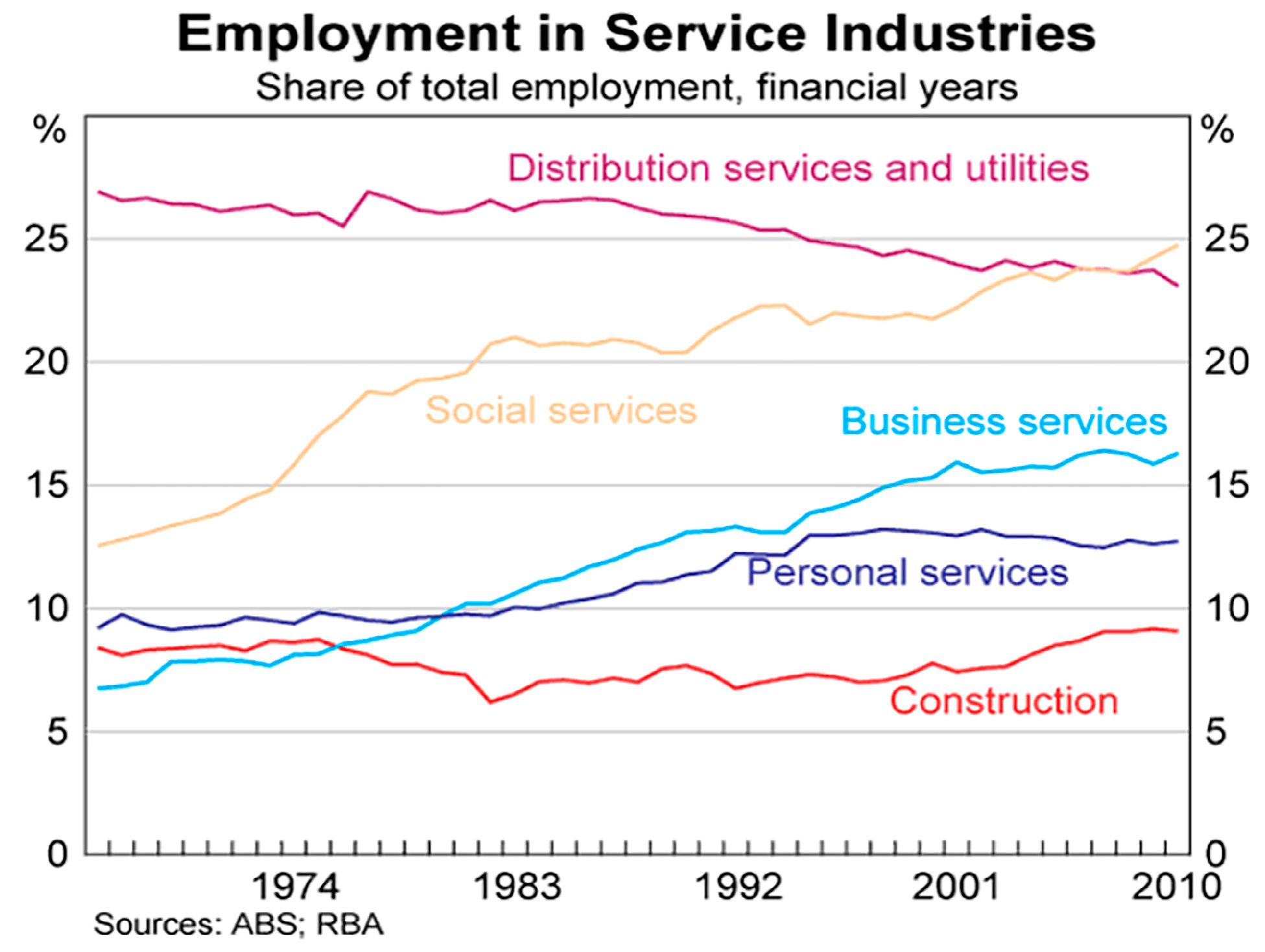 Education 14 00798 g005