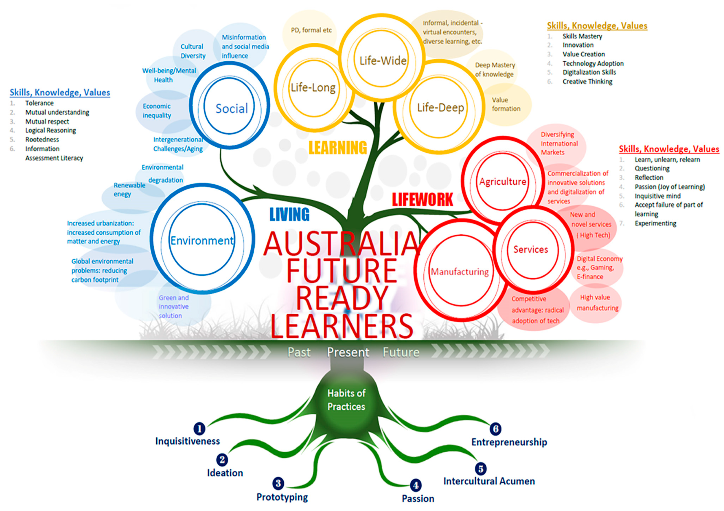 Education 14 00798 g006