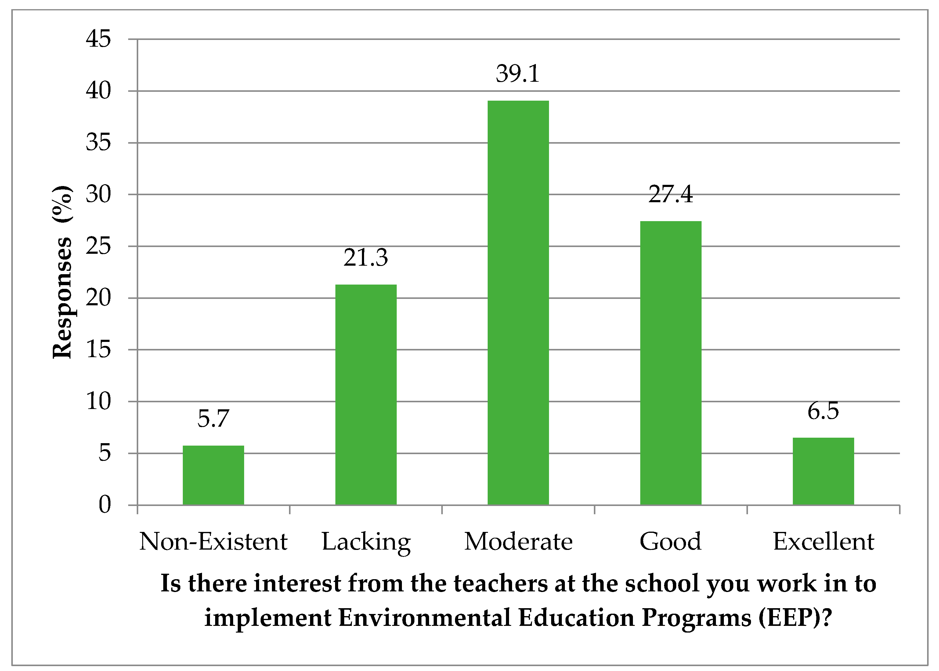 Education 14 00804 g001