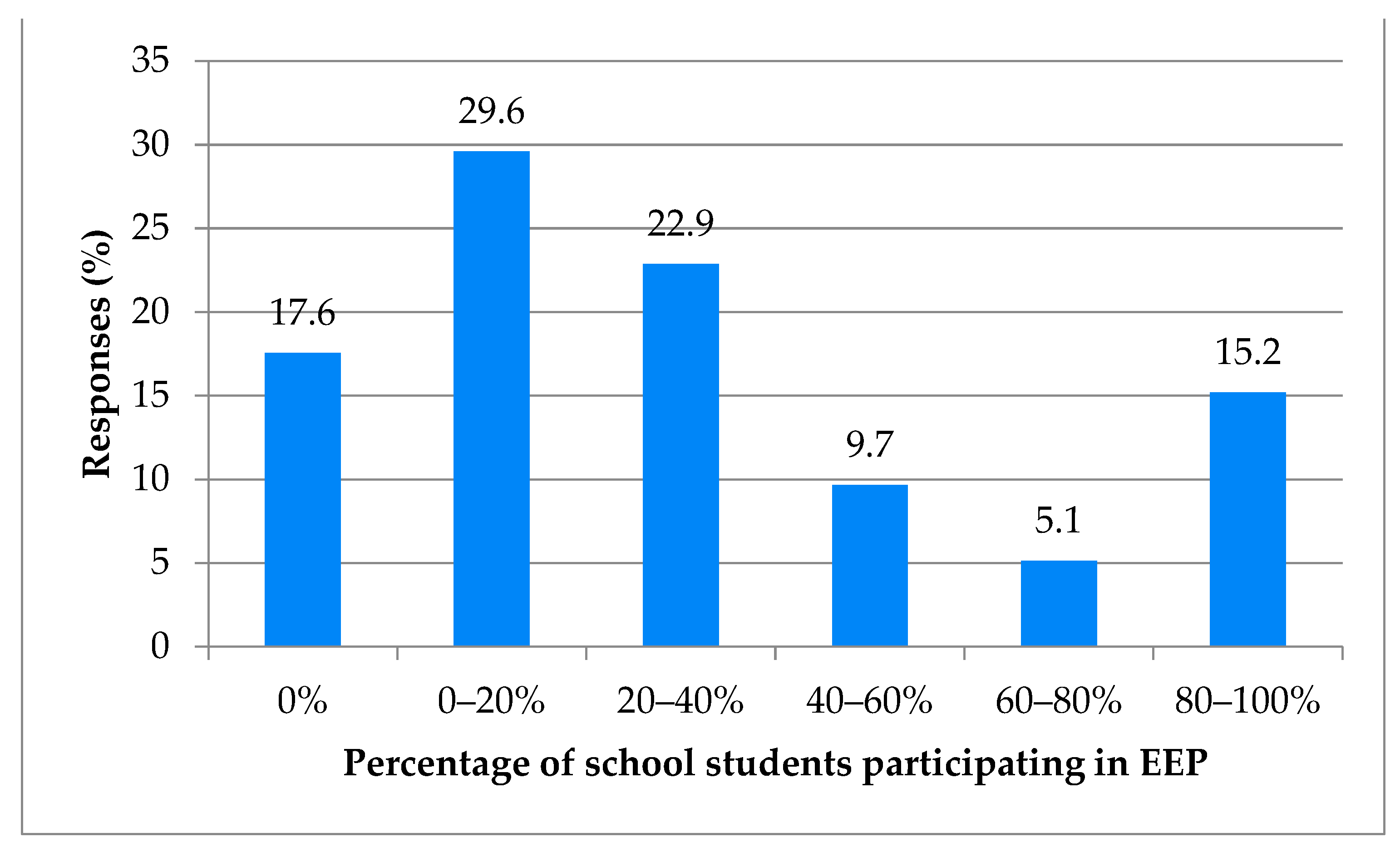 Education 14 00804 g002