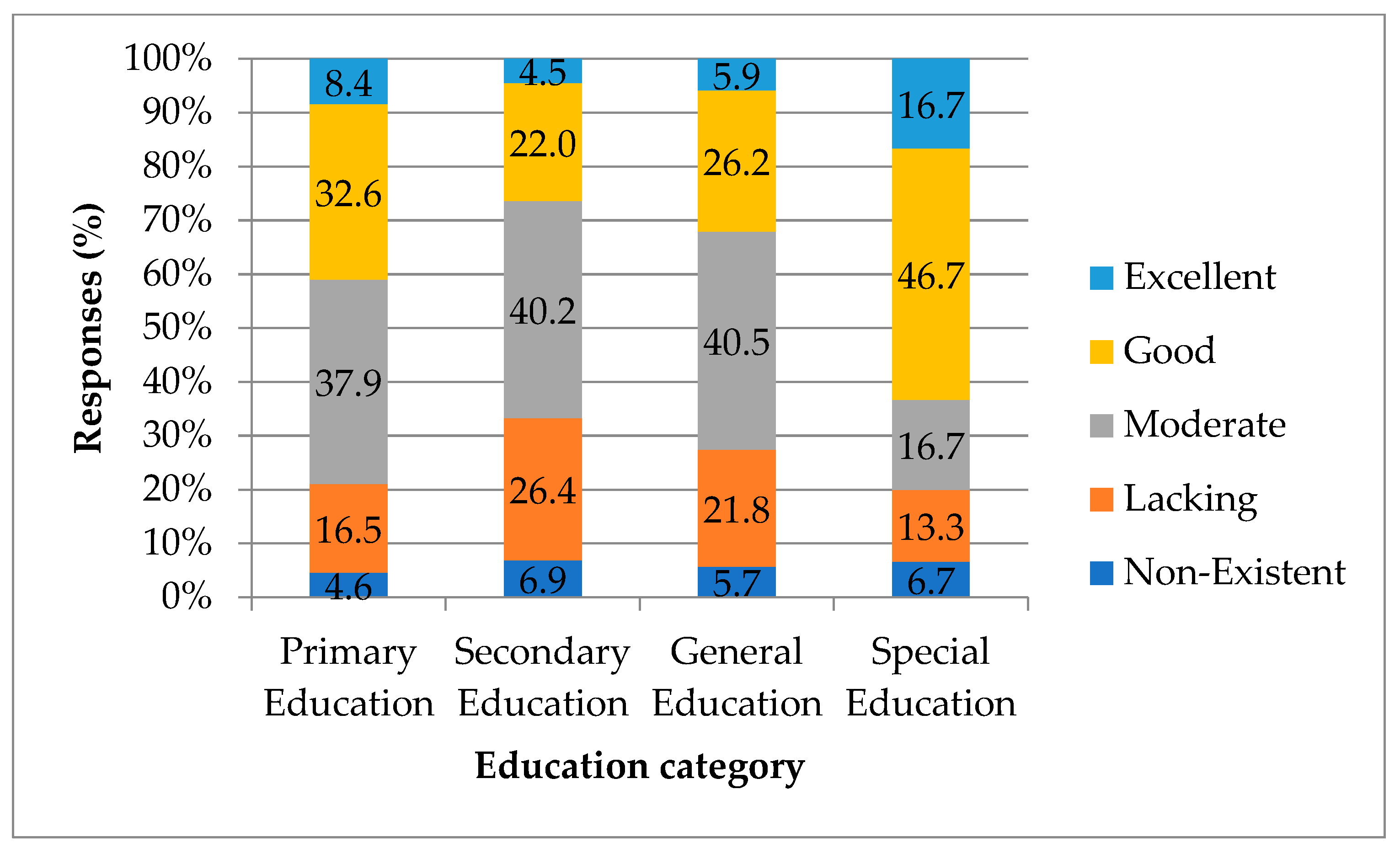 Education 14 00804 g003