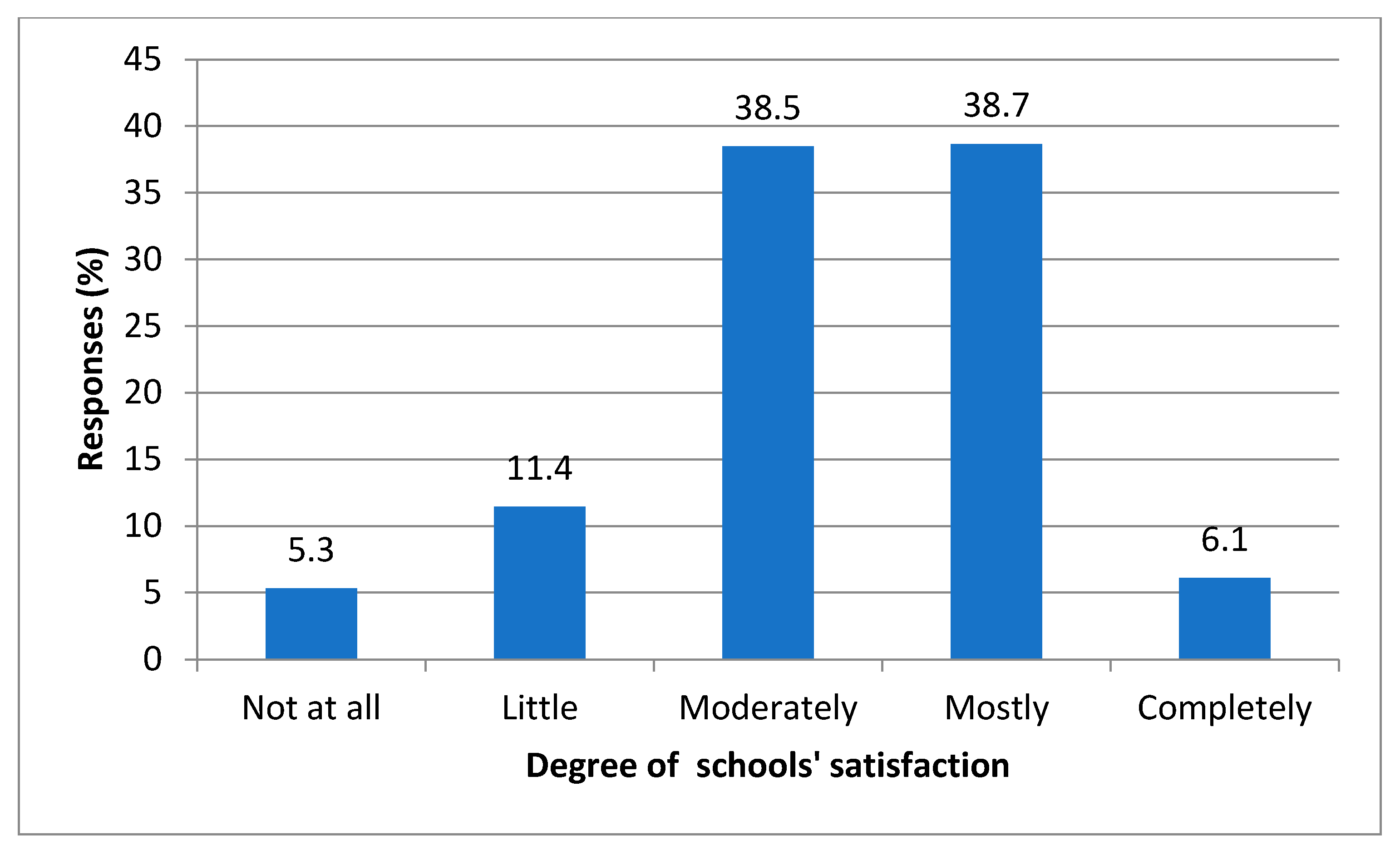 Education 14 00804 g004