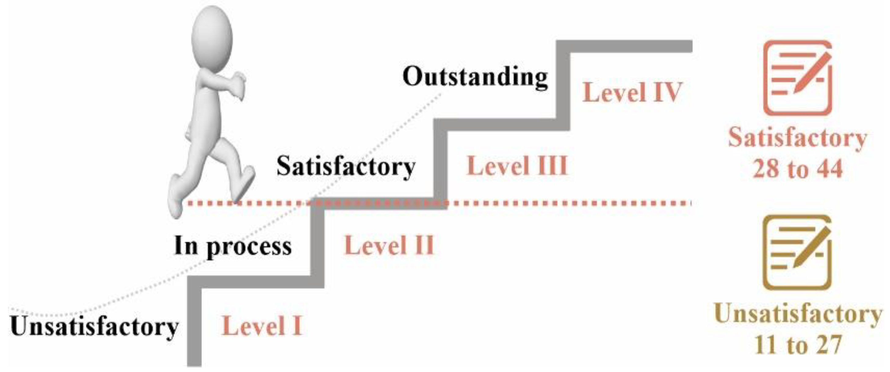 Education 14 00805 g002