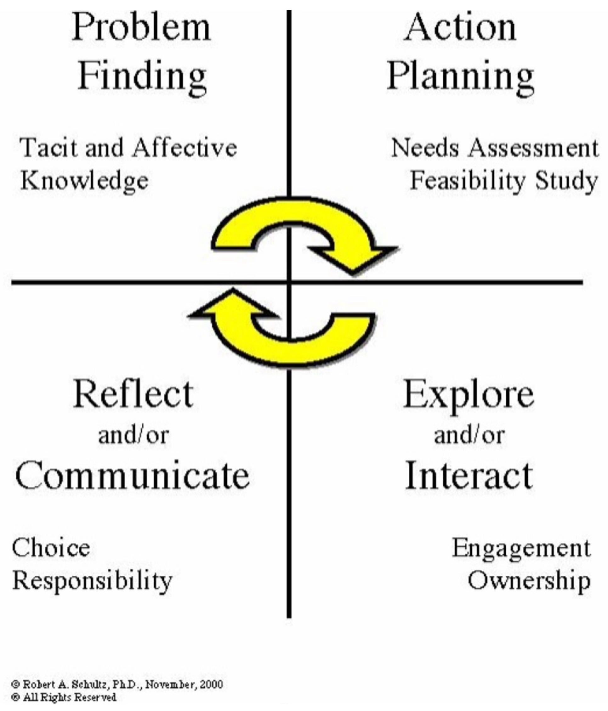 Education 14 00806 g001