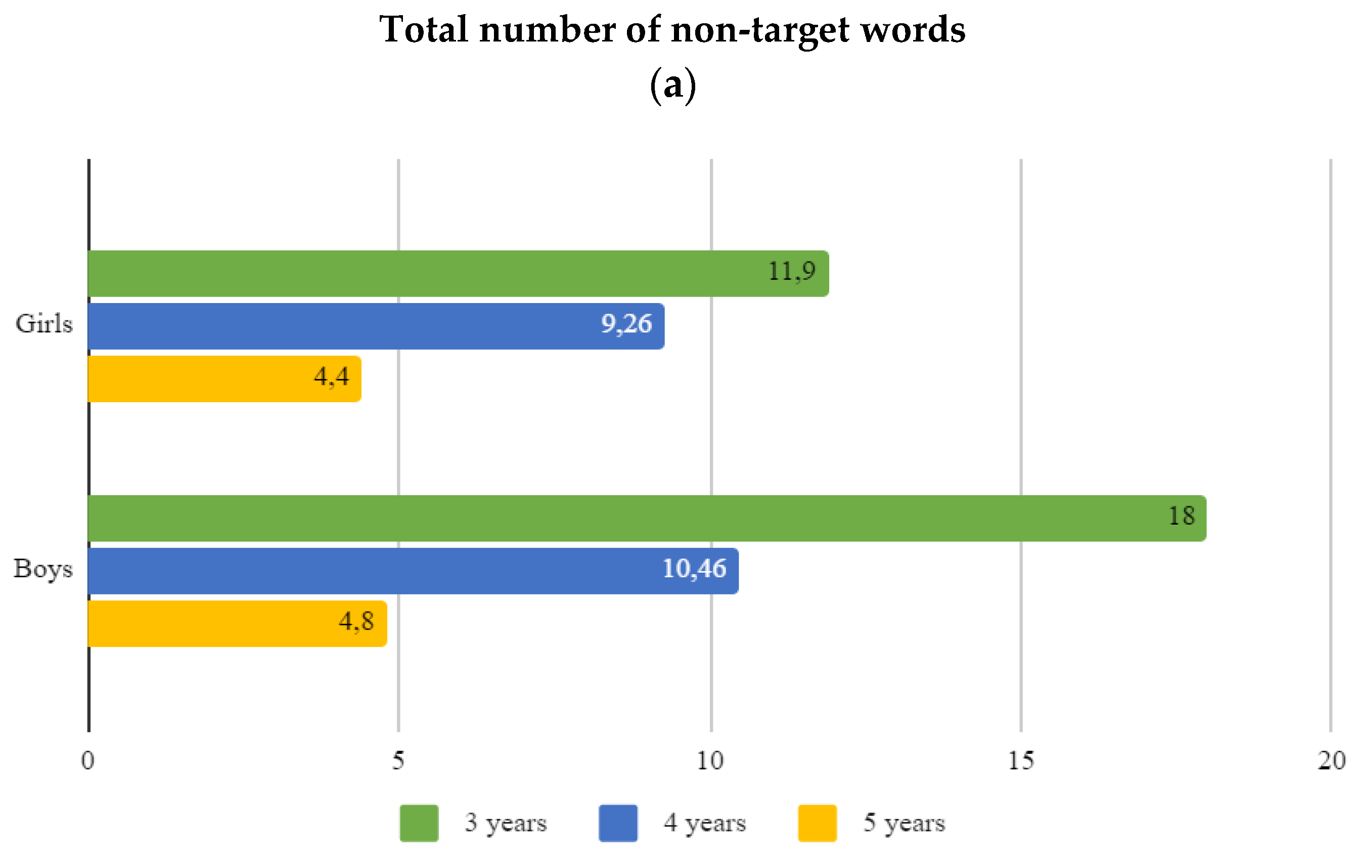 Education 14 00807 g001a